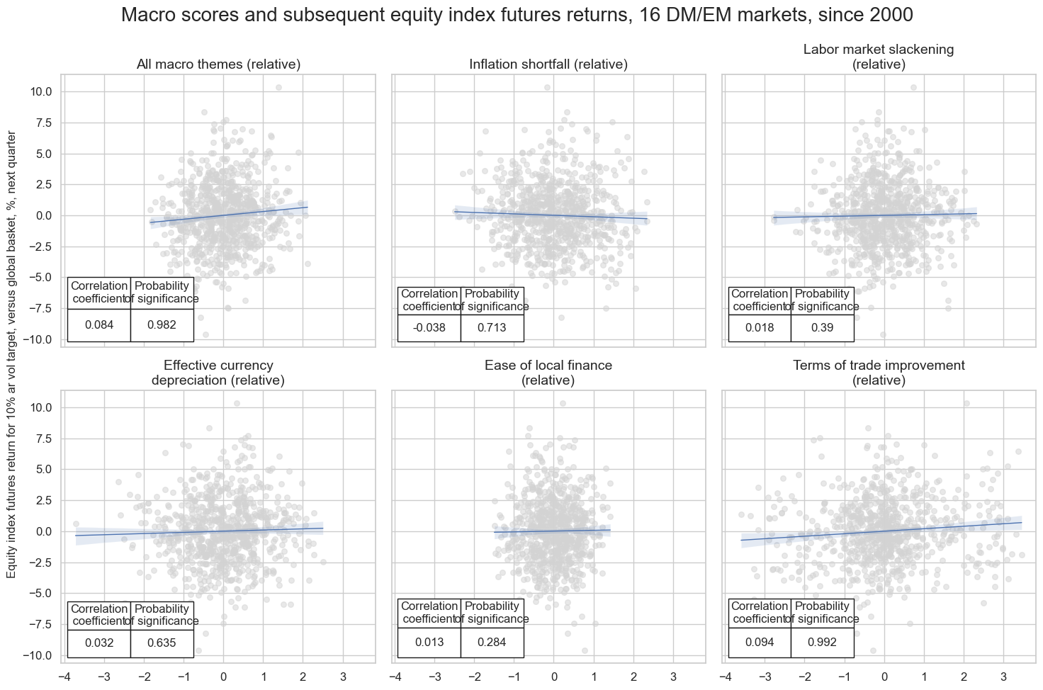 https://macrosynergy.com/notebooks.build/trading-factors/cross-country-equity-futures-strategy/_images/fc62b39b45a5ce35395a95c4bcab9ca58768887cdb5816661a66527e9f09e03d.png