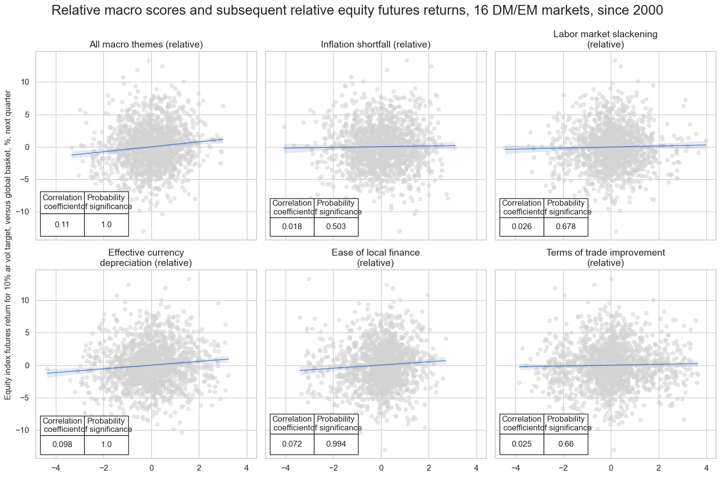 https://macrosynergy.com/notebooks.build/trading-factors/cross-country-equity-futures-strategy/_images/ff2b27b894ae6d3a2299a46bf77ec4710ae5746ba73041a7005143a379f172c9.png