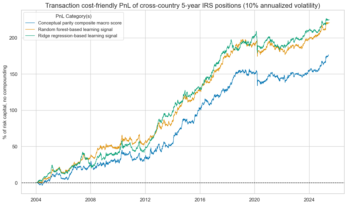 https://macrosynergy.com/notebooks.build/trading-factors/cross-country-rates-relative-value-with-macro-factors/_images/0123108bde16aabf13ad4aef973c803c28ff92303d65657958e11c977a05834a.png