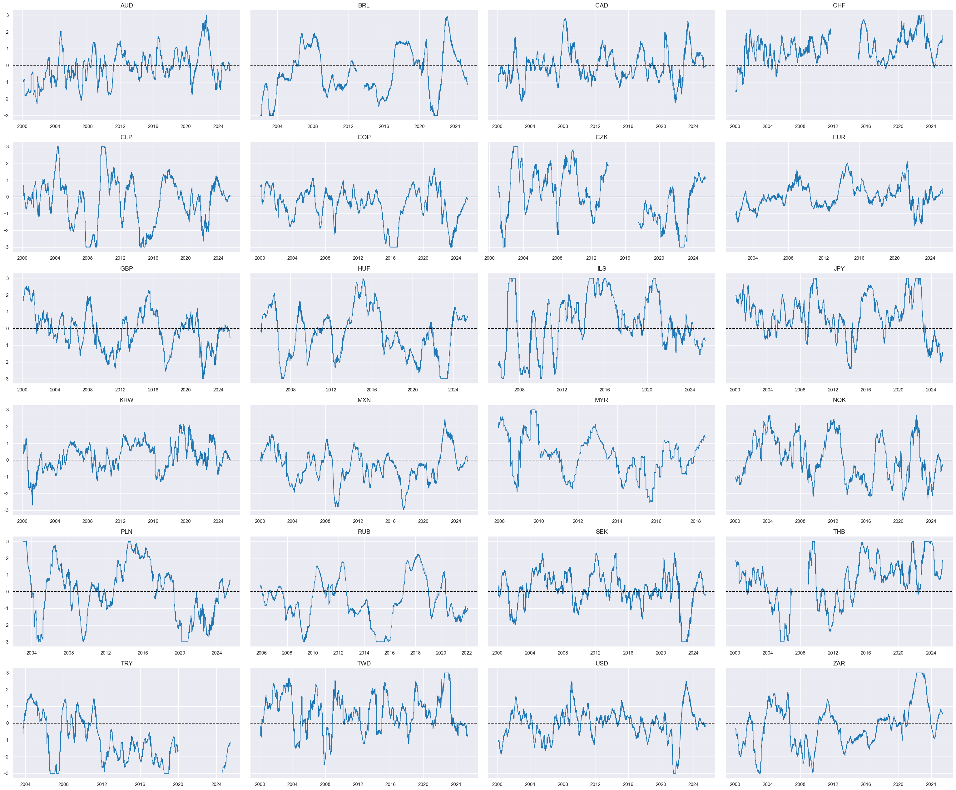 https://macrosynergy.com/notebooks.build/trading-factors/cross-country-rates-relative-value-with-macro-factors/_images/0183dc823ac299d134328cb00059670bc09d3ec85a64dbb87fa3c438435d1d9e.png
