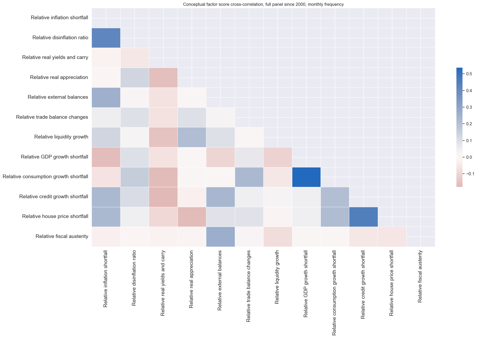 https://macrosynergy.com/notebooks.build/trading-factors/cross-country-rates-relative-value-with-macro-factors/_images/05da98c3dfbbb68e543a24851a768a81f978163df053533b12cfe2dcf128a35a.png