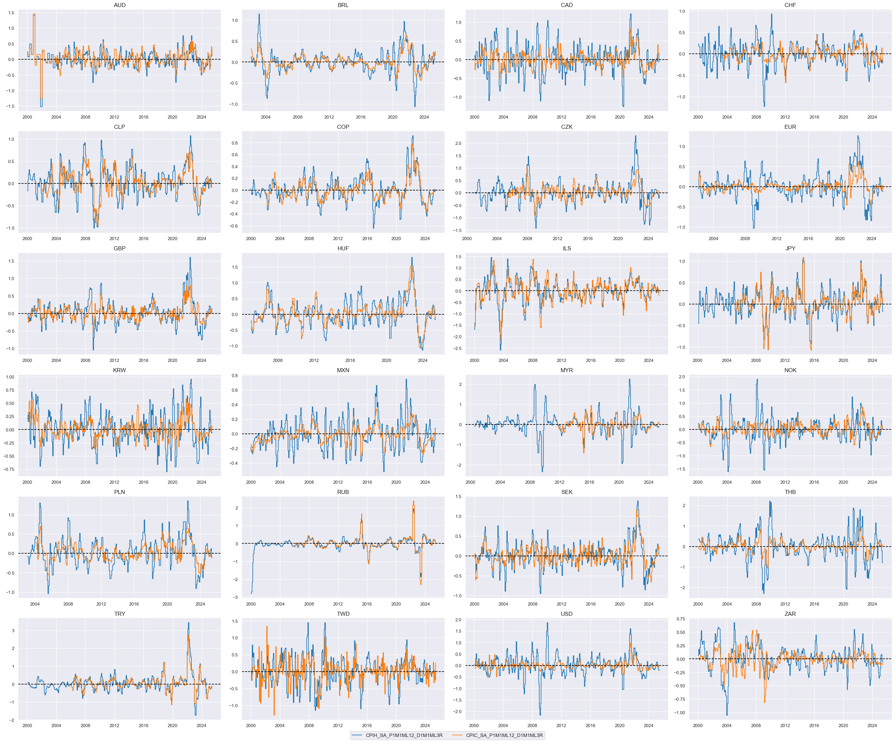 https://macrosynergy.com/notebooks.build/trading-factors/cross-country-rates-relative-value-with-macro-factors/_images/05f1b2e7029e258dfb726502df9d6b603836355589bbab613cf34c94100fca85.png