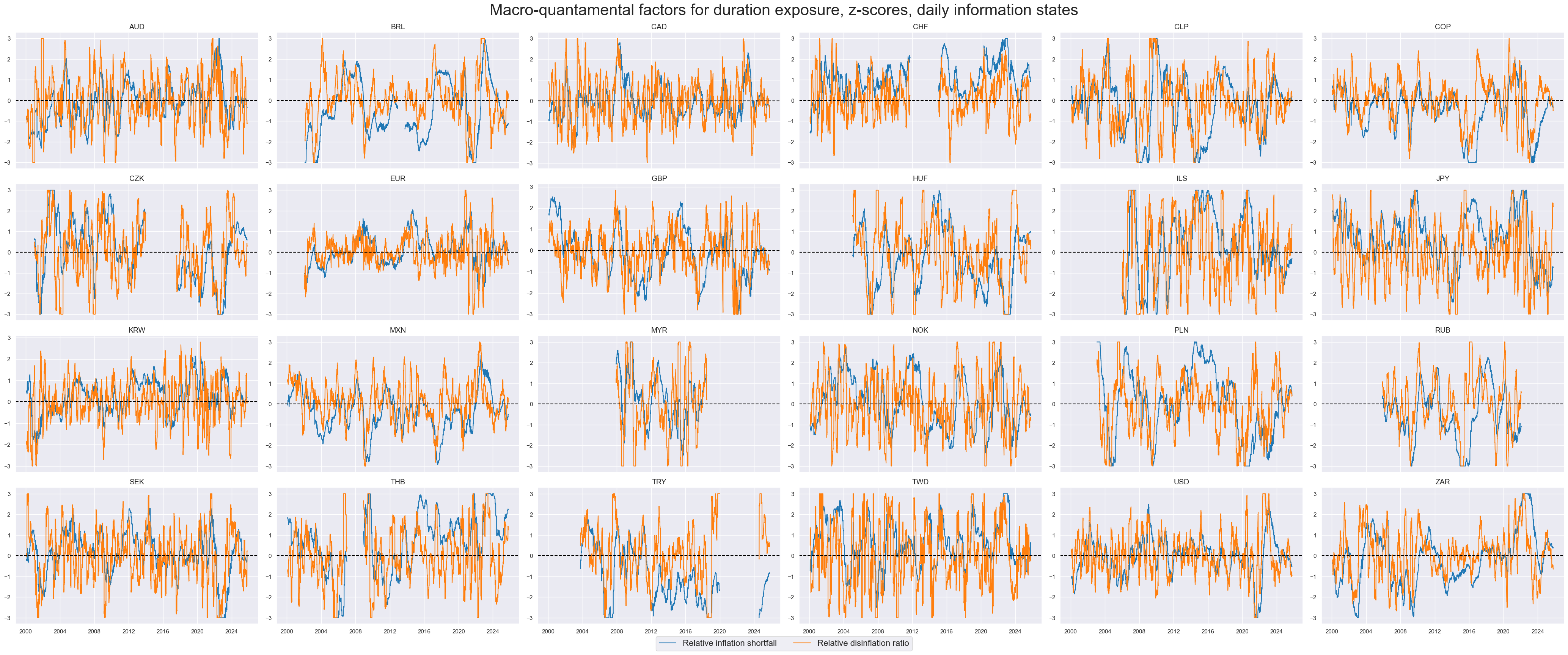 https://macrosynergy.com/notebooks.build/trading-factors/cross-country-rates-relative-value-with-macro-factors/_images/088af079fd904b982877def9431759a3342657898c6dbc4094870d6e64f79f2d.png