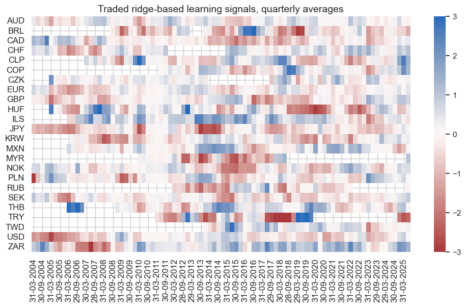 https://macrosynergy.com/notebooks.build/trading-factors/cross-country-rates-relative-value-with-macro-factors/_images/0a4d38ca821b5c6f8f58f013a8918c46f1d30cbf935e32533f7bab9db6ce5f83.png