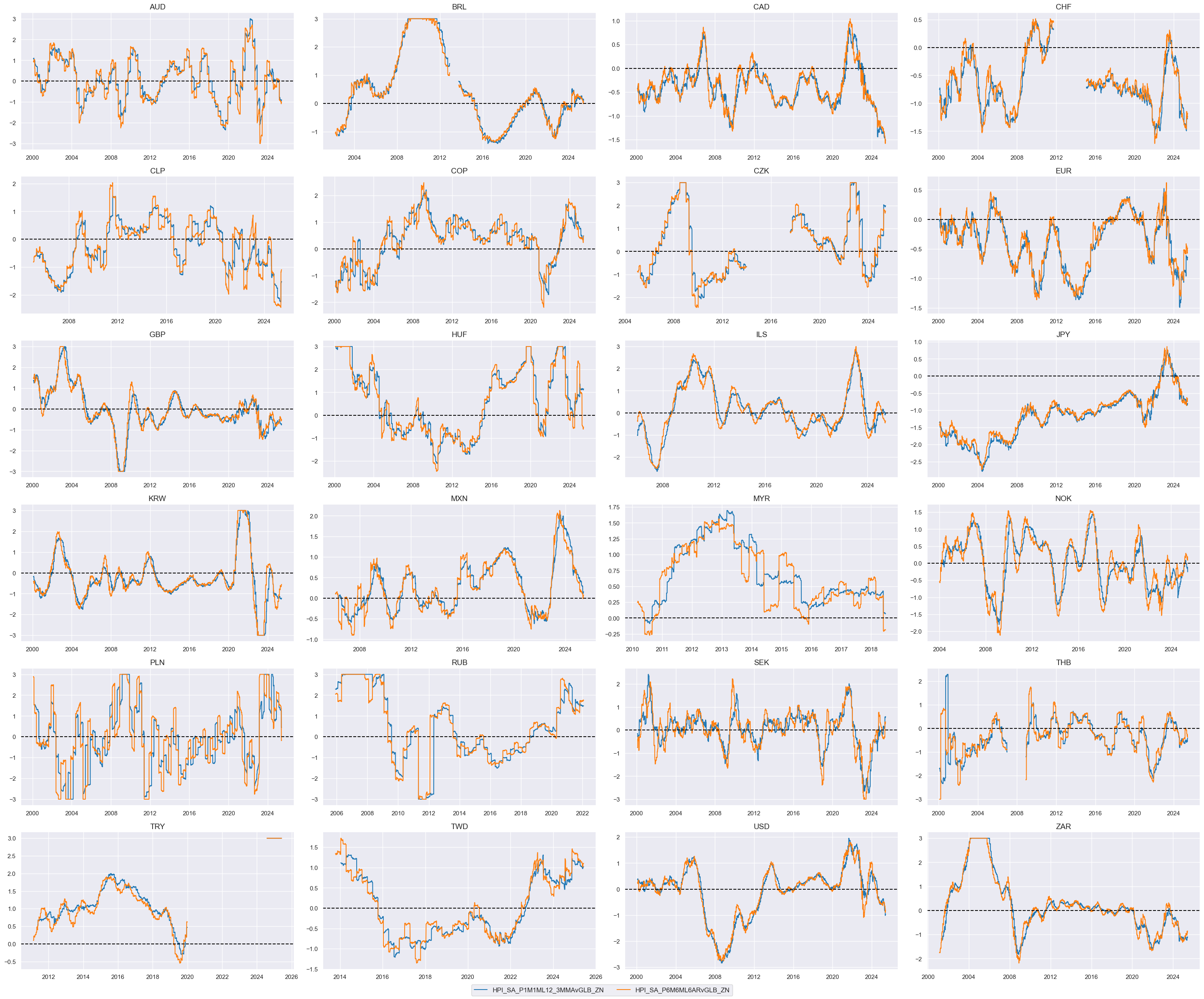 https://macrosynergy.com/notebooks.build/trading-factors/cross-country-rates-relative-value-with-macro-factors/_images/12ce78f7b4c857f6641fe2681020145a45350b9d838ff9085a64871cf6692356.png
