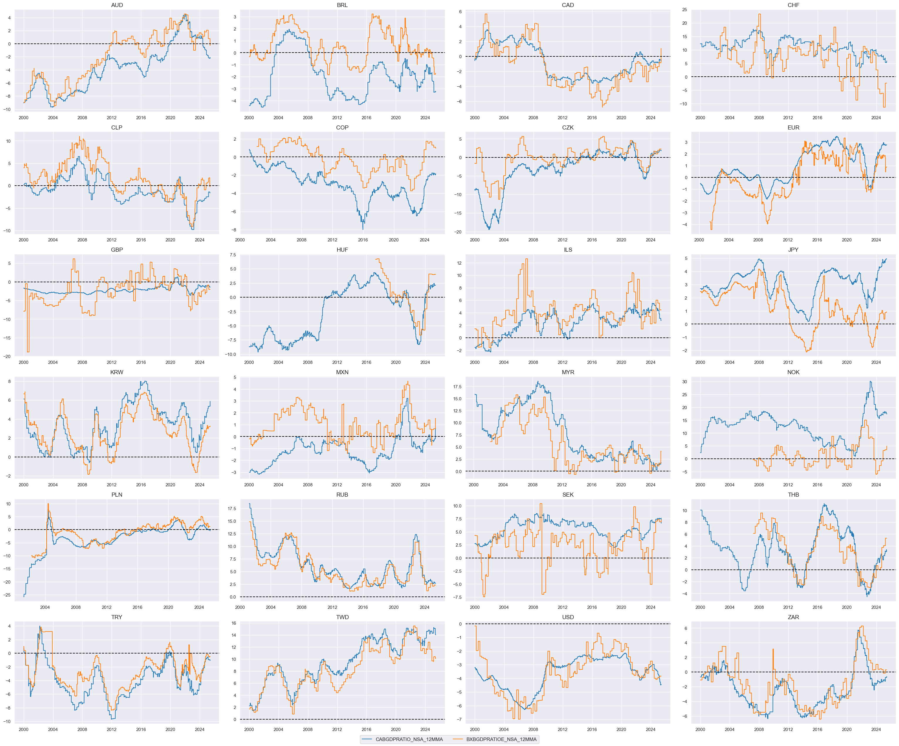 https://macrosynergy.com/notebooks.build/trading-factors/cross-country-rates-relative-value-with-macro-factors/_images/16df7e8e8e9c1445b4ed5bda73fddf92385b721e3ab84593958488b34513b847.png