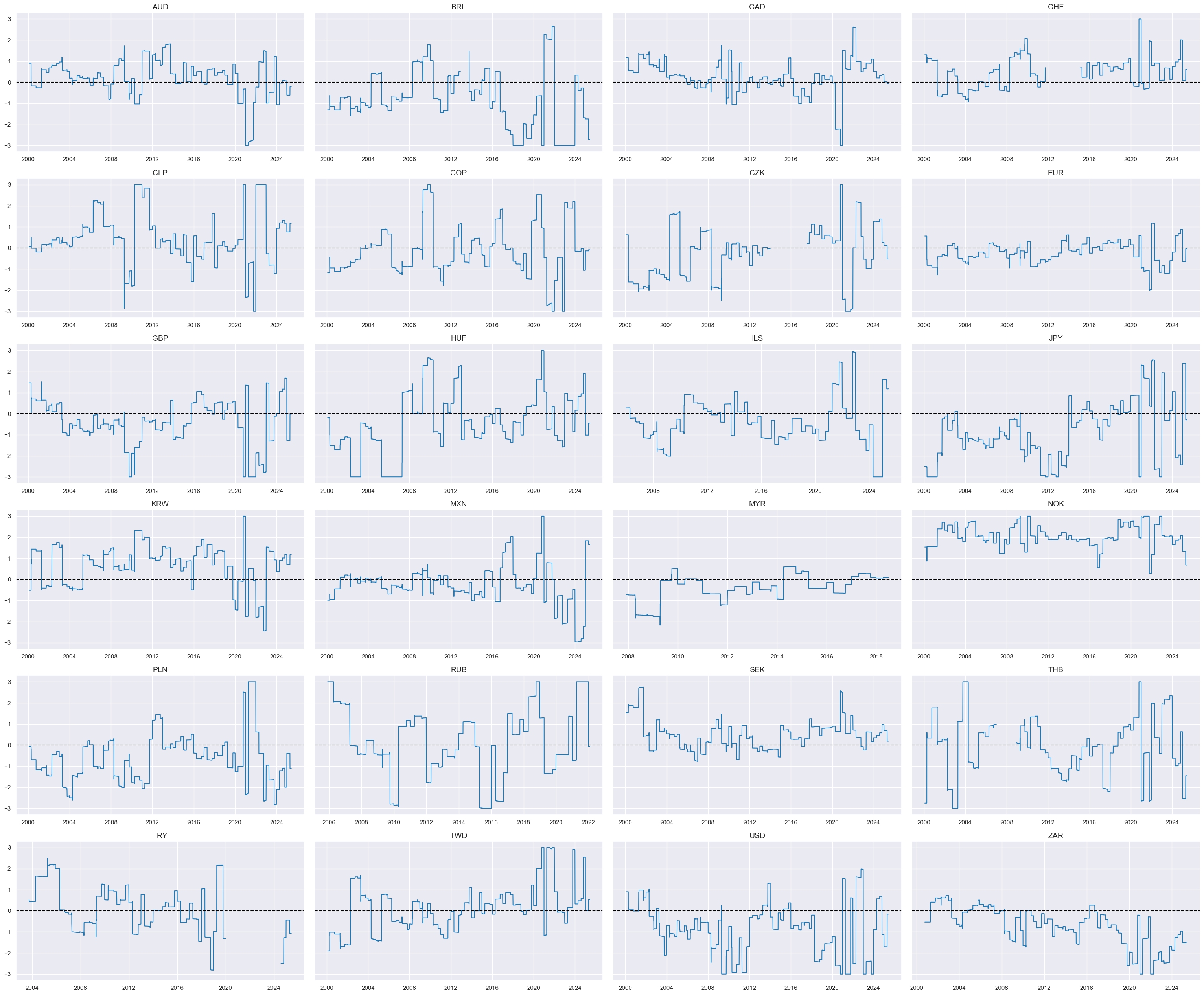 https://macrosynergy.com/notebooks.build/trading-factors/cross-country-rates-relative-value-with-macro-factors/_images/1da74774ae018fc9bd4d60ef93ce5f89dd09e47b229450e9104fc65979dfb475.png
