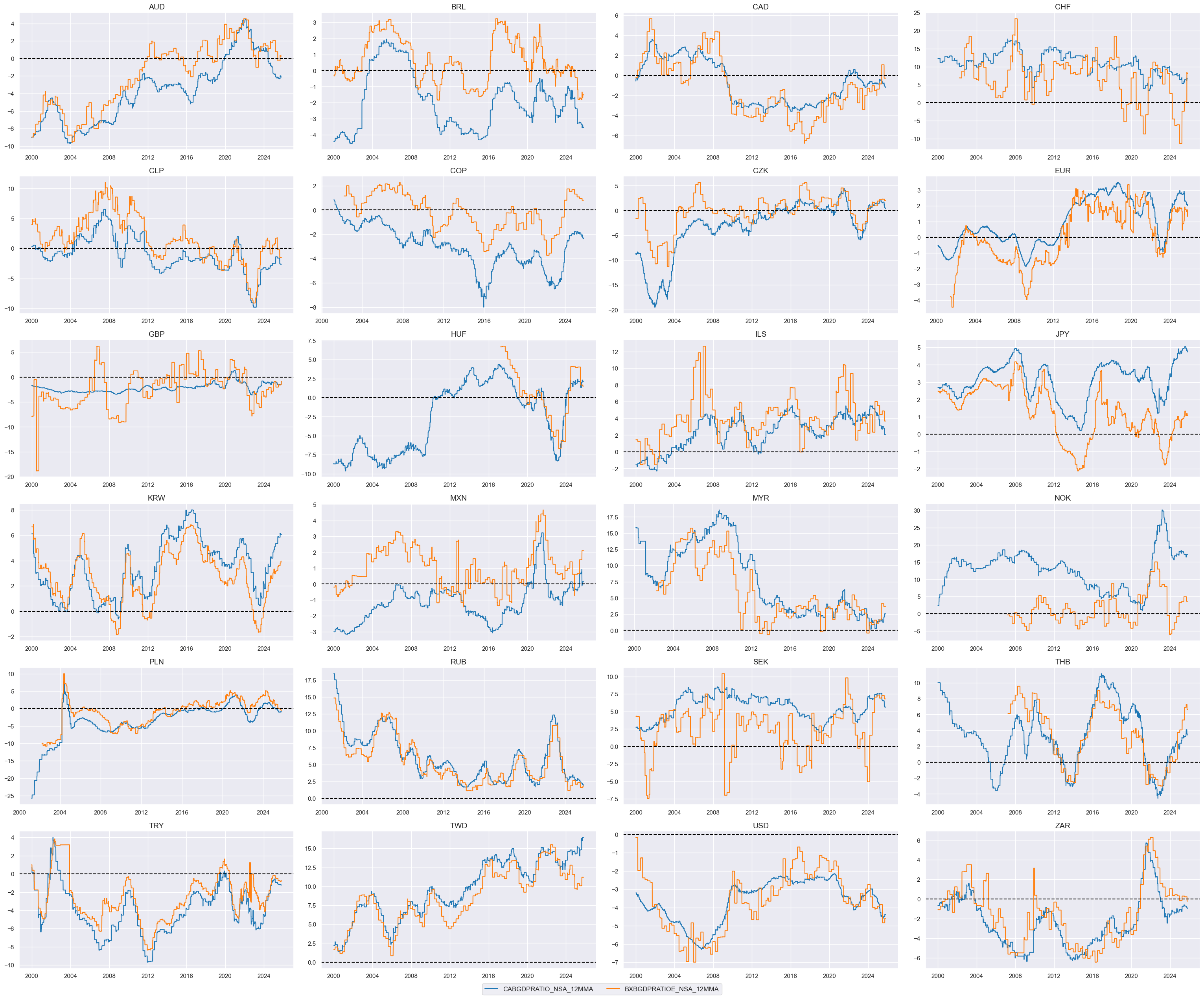 https://macrosynergy.com/notebooks.build/trading-factors/cross-country-rates-relative-value-with-macro-factors/_images/1ead11e590994db699b2498159c2a088c447a2577c65de4a78fc2e7d68a136a2.png