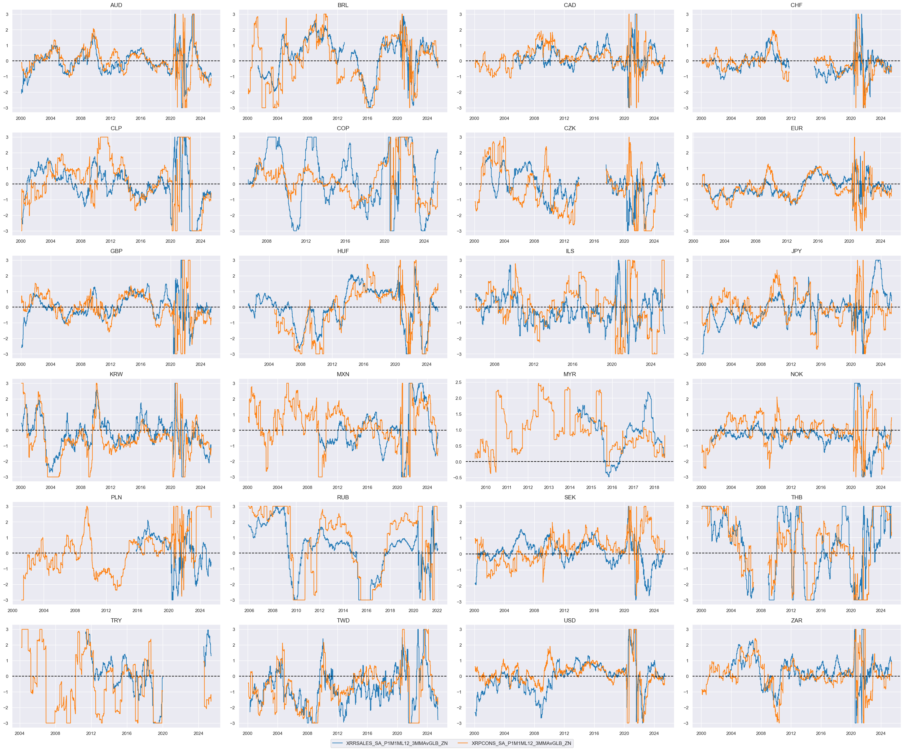 https://macrosynergy.com/notebooks.build/trading-factors/cross-country-rates-relative-value-with-macro-factors/_images/2122aa4555c6d0332d8fae1e1b6bd76a86362075c958cf4d41a5f0a629bfb2ea.png