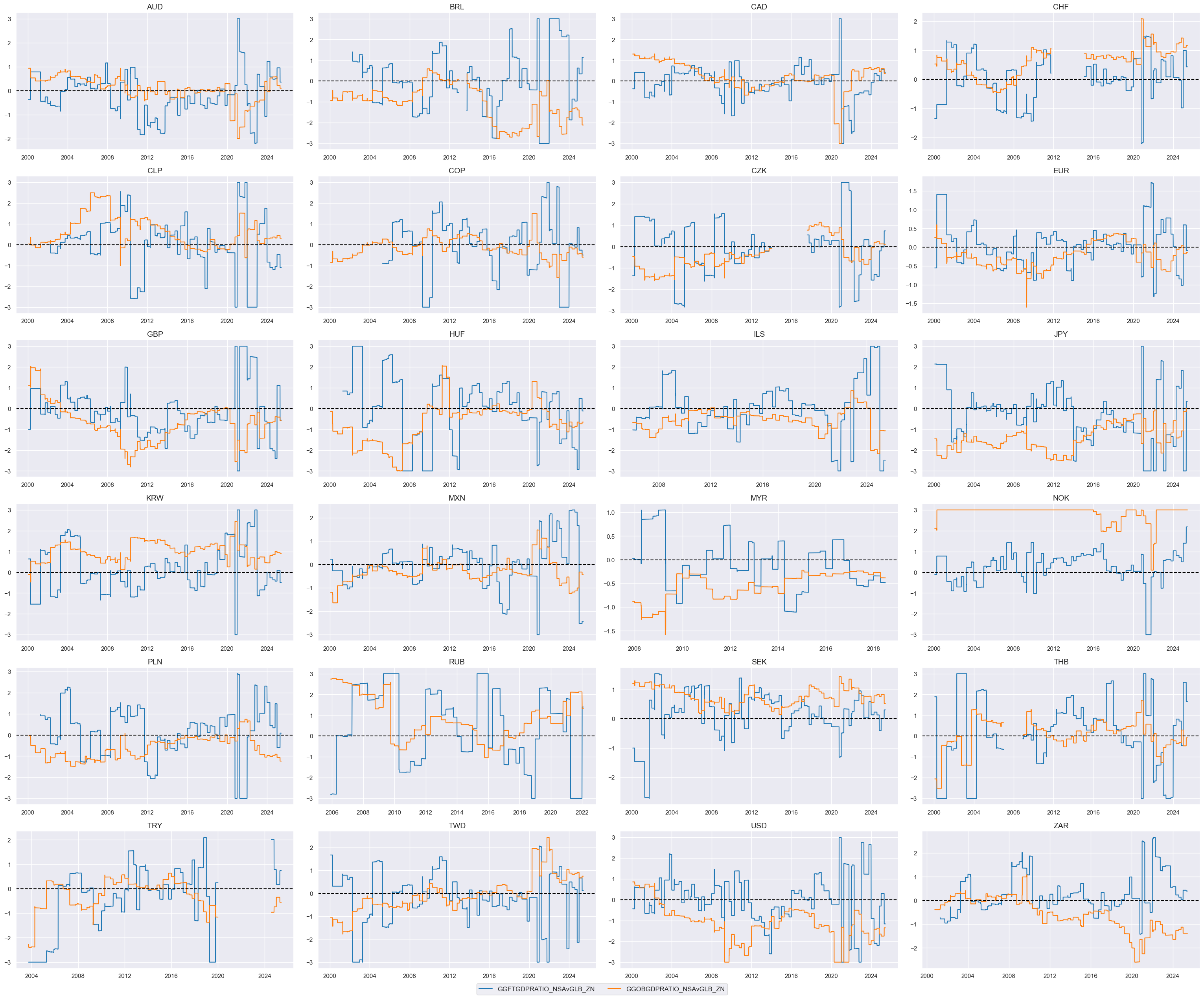 https://macrosynergy.com/notebooks.build/trading-factors/cross-country-rates-relative-value-with-macro-factors/_images/23bc1c462092f1f665af9a61852f34d5a1a0ce5b93bb94da02aaa3ac148328eb.png