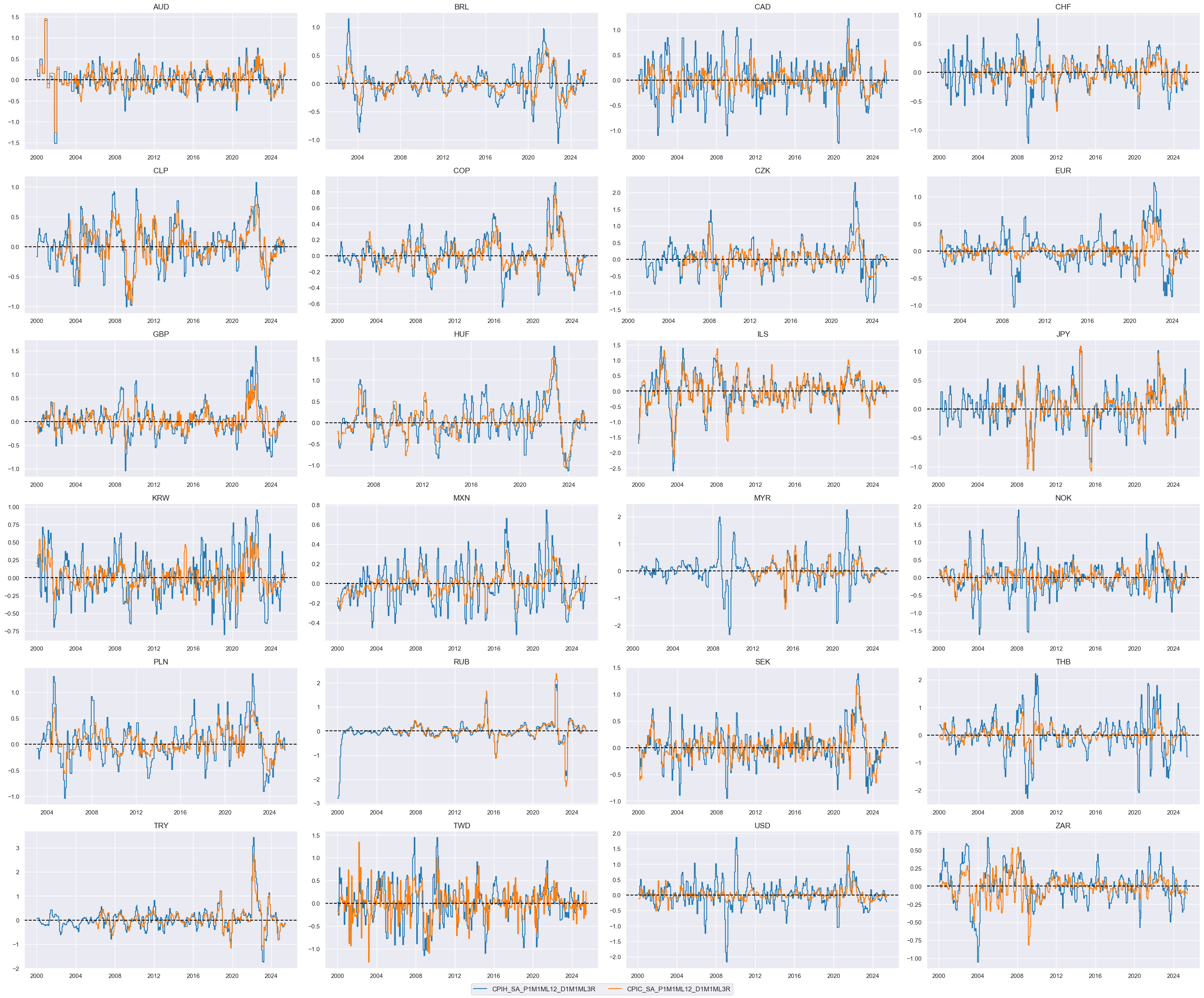 https://macrosynergy.com/notebooks.build/trading-factors/cross-country-rates-relative-value-with-macro-factors/_images/348d229f5da7b52539e768527347f7bc137183cafd33f987ca87286aea677051.png