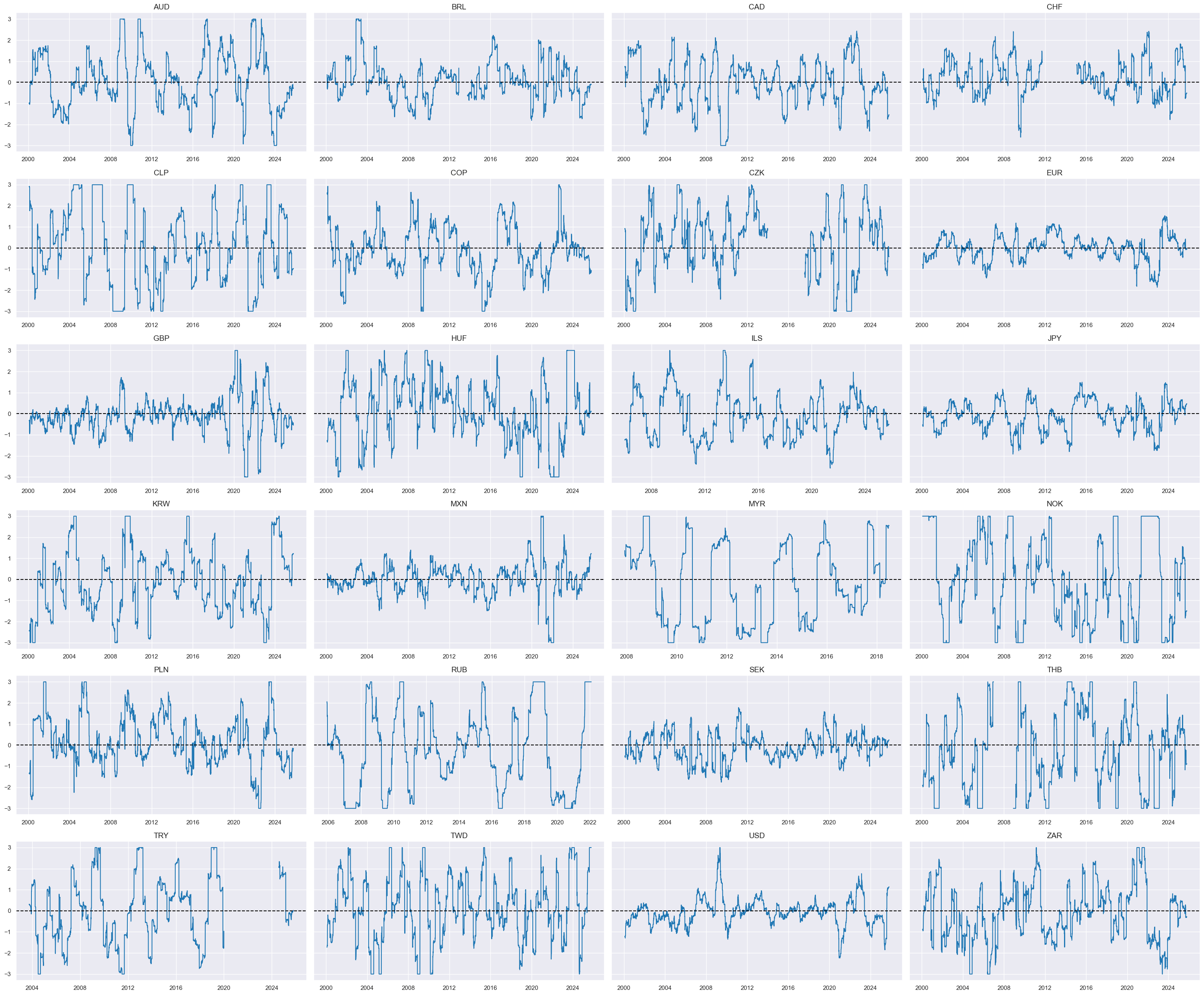 https://macrosynergy.com/notebooks.build/trading-factors/cross-country-rates-relative-value-with-macro-factors/_images/36bd738e19bceacfe183751e4b335815339c6d5246c6873d8221c78f55883af9.png