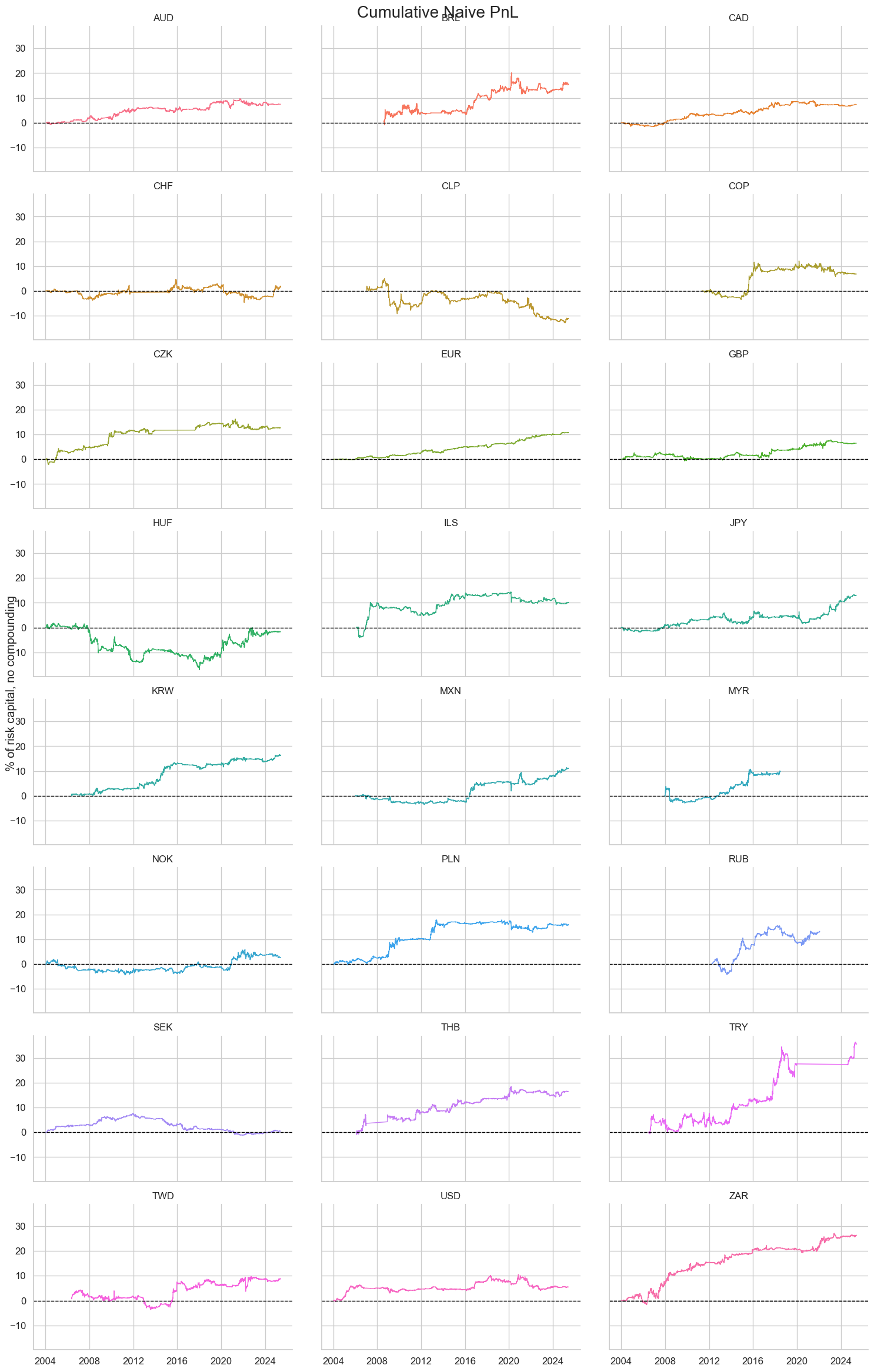 https://macrosynergy.com/notebooks.build/trading-factors/cross-country-rates-relative-value-with-macro-factors/_images/3752d6d075e3620a85c1d7ff7d5db75863b30ecc9adb4efa027d3e499f0d71b9.png