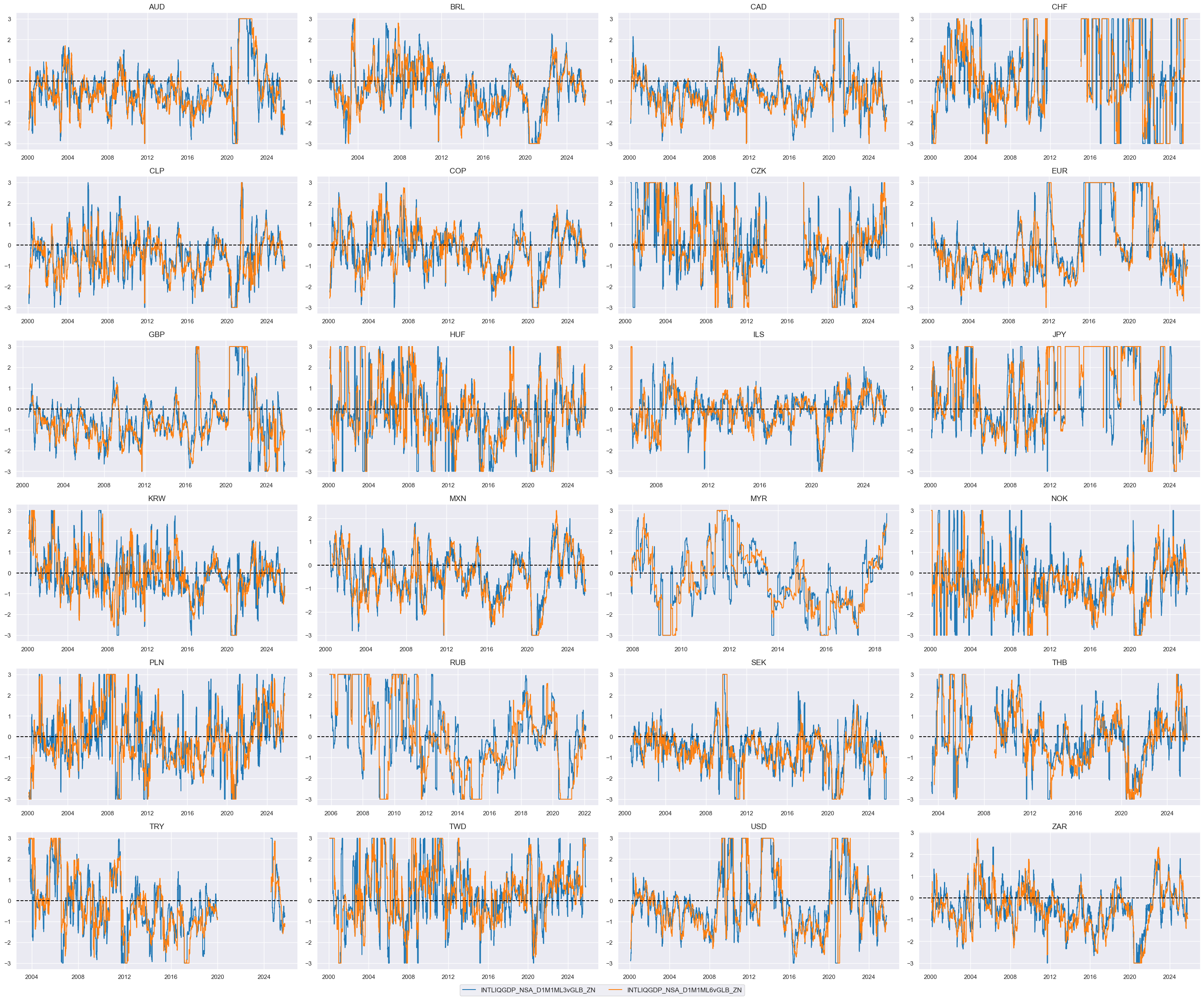 https://macrosynergy.com/notebooks.build/trading-factors/cross-country-rates-relative-value-with-macro-factors/_images/37a6016999ea477bfe4980905ff3e22b77bc2f1004eac74b4ba7d25e29b03d35.png