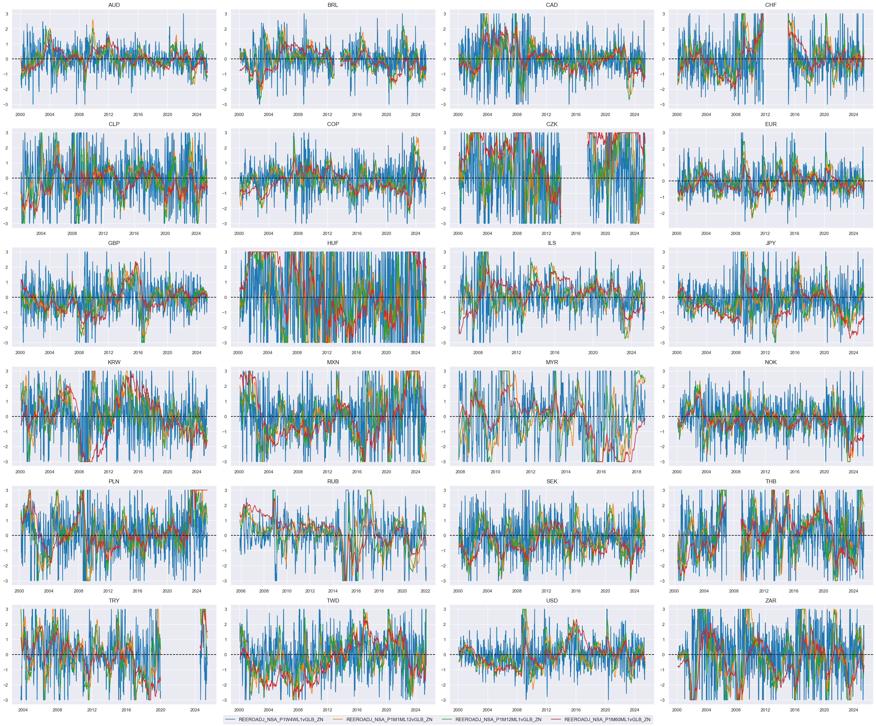 https://macrosynergy.com/notebooks.build/trading-factors/cross-country-rates-relative-value-with-macro-factors/_images/382b0c7c394ce92df37ad92dc85c559adc675575c050006c22f02cc1e8bfc003.png