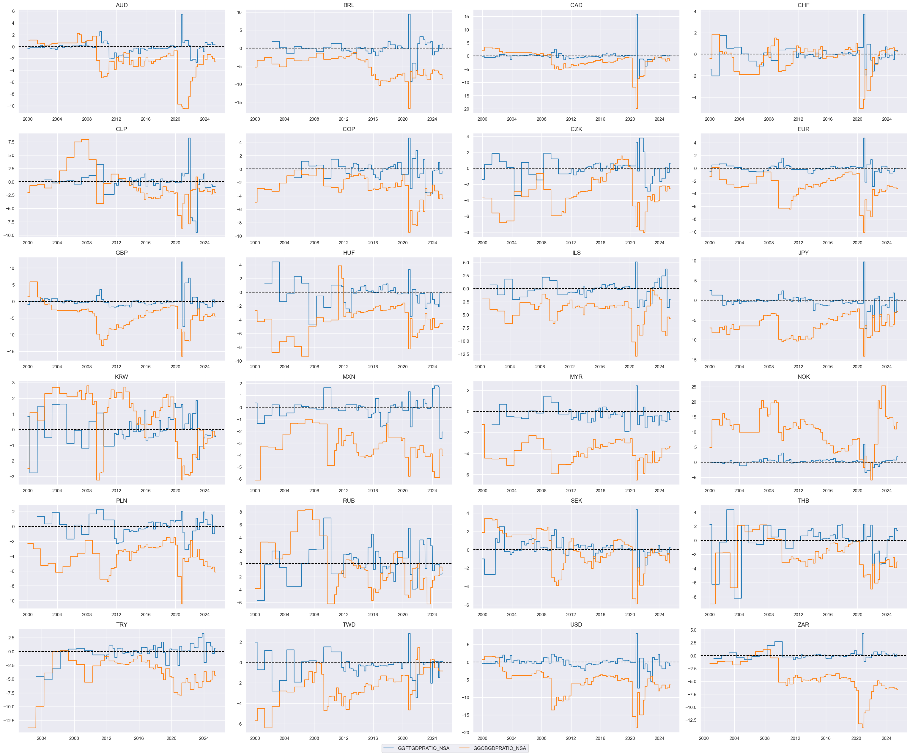 https://macrosynergy.com/notebooks.build/trading-factors/cross-country-rates-relative-value-with-macro-factors/_images/38dbea6ef32cab78942da8aa02e4e9f8429ae3723fe8dcf96913906b59a1c9b1.png