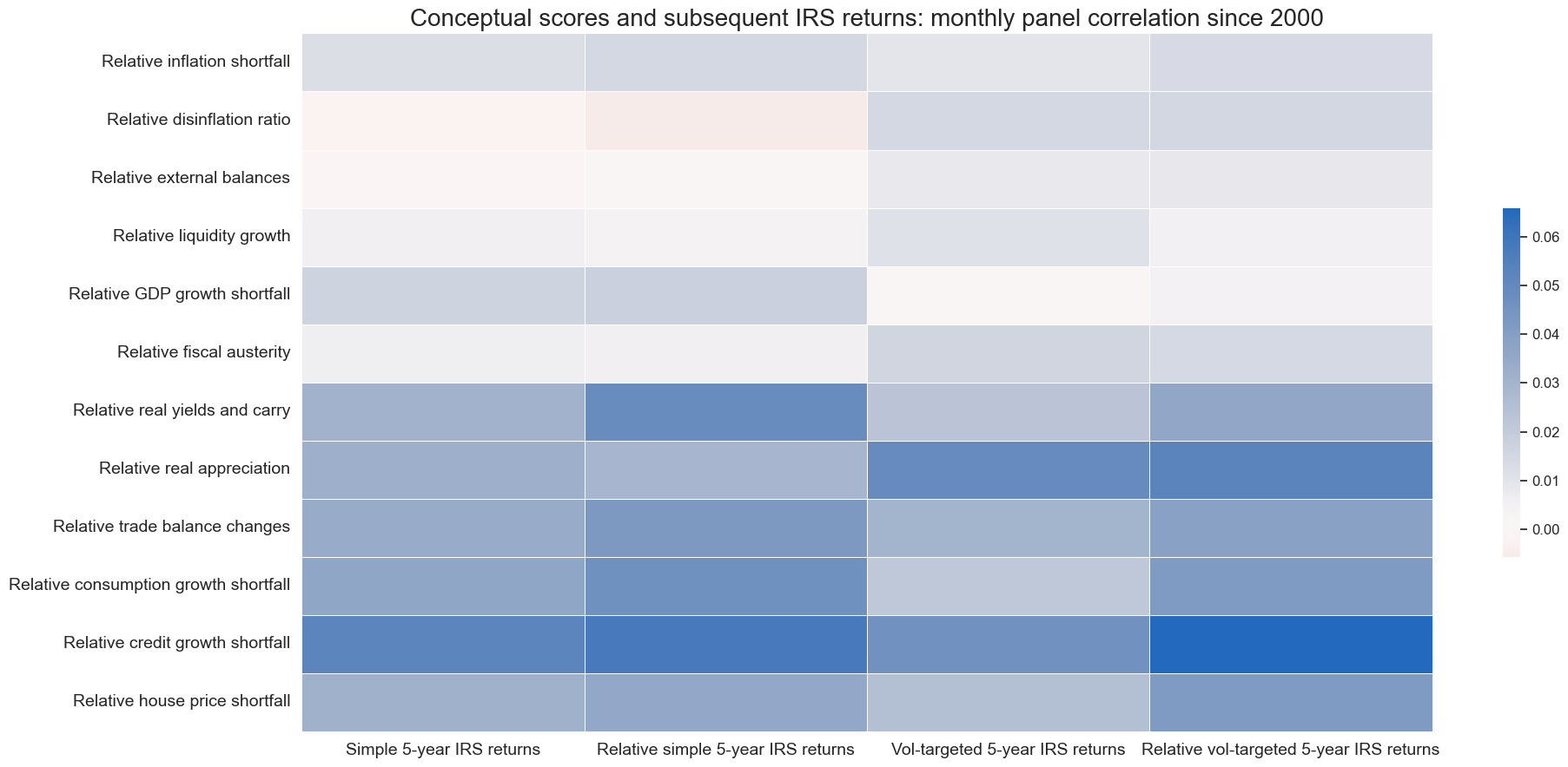 https://macrosynergy.com/notebooks.build/trading-factors/cross-country-rates-relative-value-with-macro-factors/_images/39ee2d8fc86b59a68581a168e3c7545623266151c27420d223b33dceb6816814.png