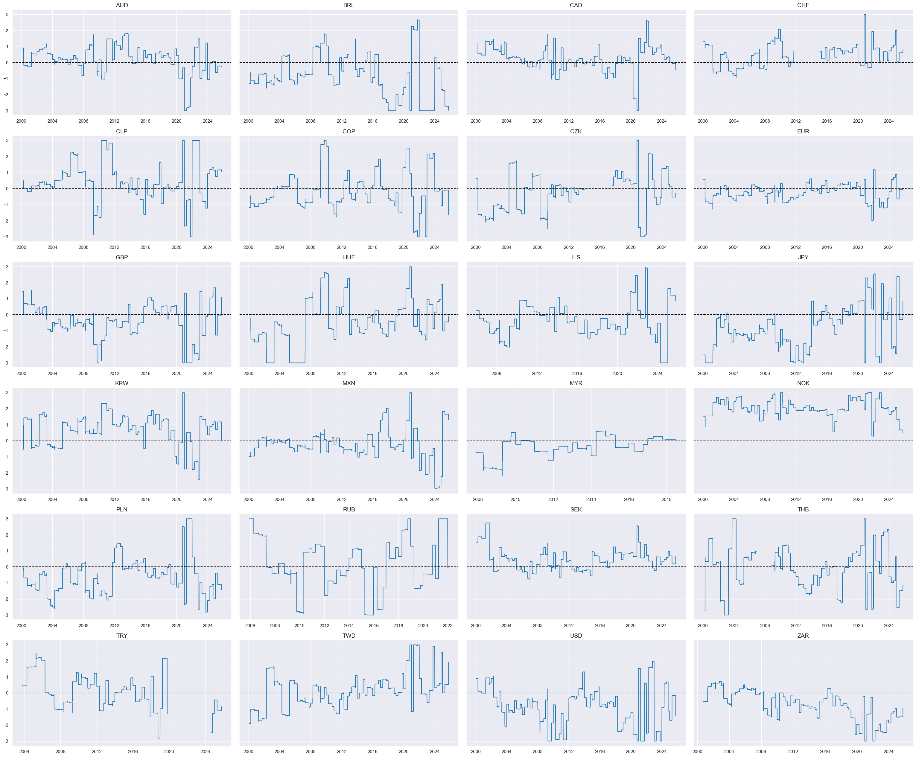 https://macrosynergy.com/notebooks.build/trading-factors/cross-country-rates-relative-value-with-macro-factors/_images/3baf0a337fbda559cb55b93b3aac0af1cb8a464df26059dd6268587d734f5843.png