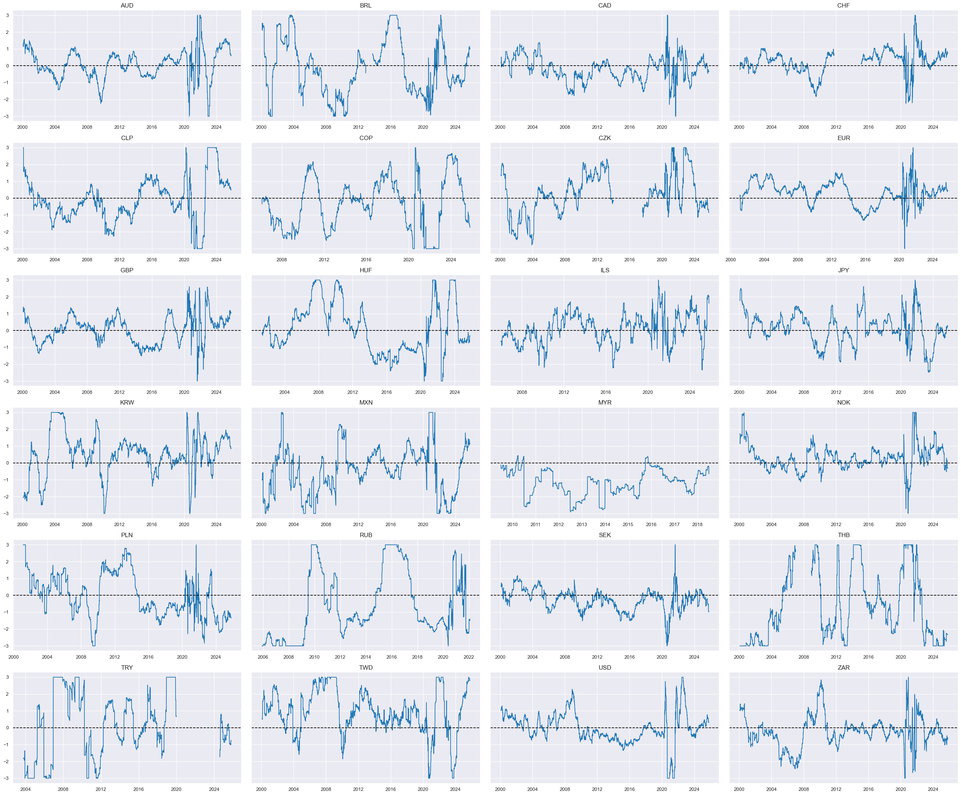 https://macrosynergy.com/notebooks.build/trading-factors/cross-country-rates-relative-value-with-macro-factors/_images/40f2c618162472aa5dcafdb548b02c073eeed8ca1900ac0ad15f3d4a88e0755f.png