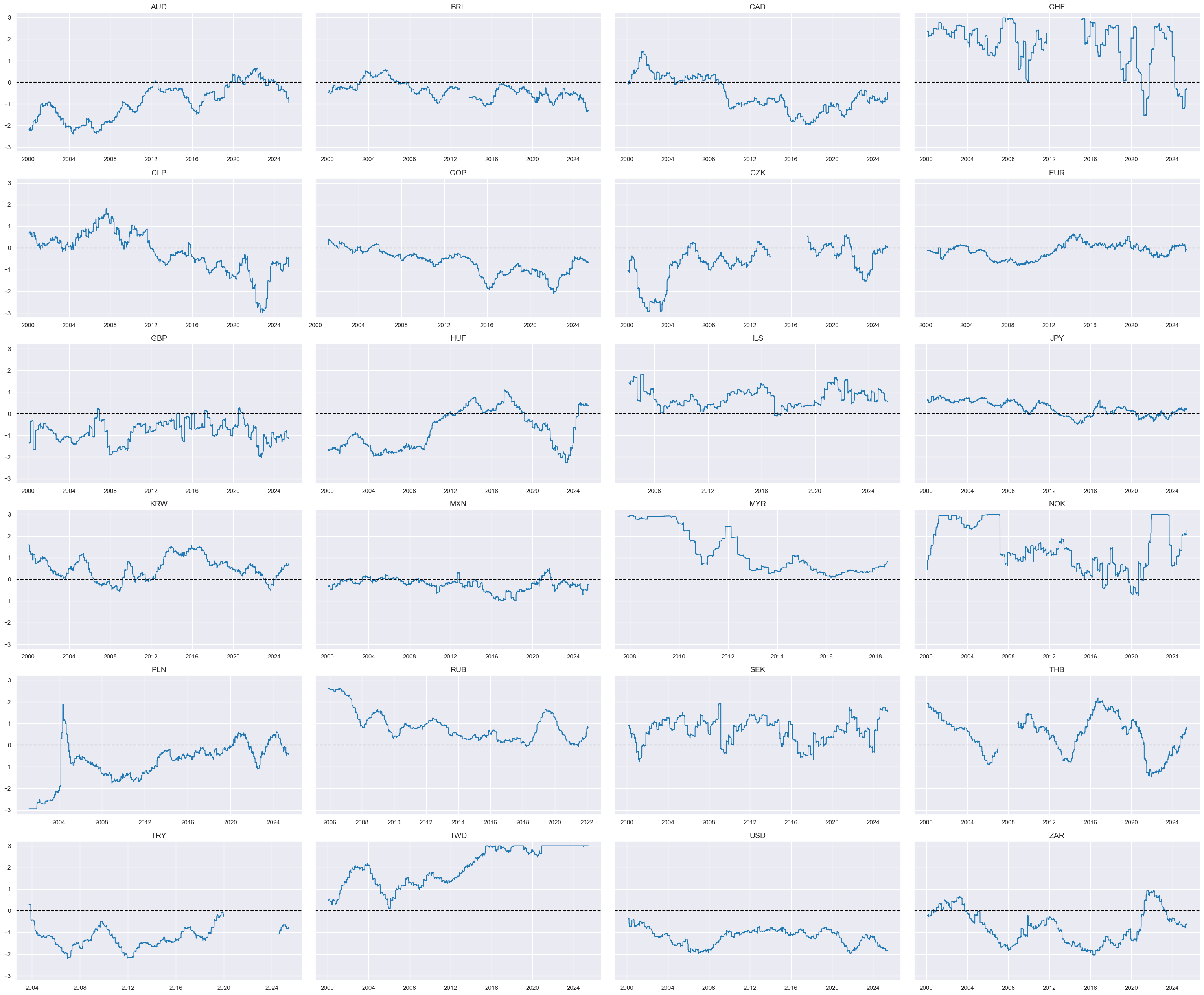 https://macrosynergy.com/notebooks.build/trading-factors/cross-country-rates-relative-value-with-macro-factors/_images/5015ab72e687179afdbd9767b9fdaefe476d23de3e835e554cb52b1ad21ed671.png