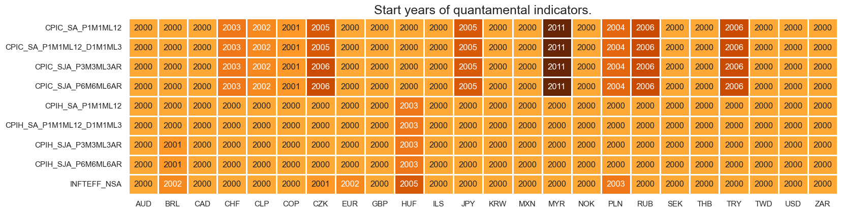 https://macrosynergy.com/notebooks.build/trading-factors/cross-country-rates-relative-value-with-macro-factors/_images/56235100ef9a5de09c97a52a972eca5f061d3a2c332e07fa98f5b3618547de50.png