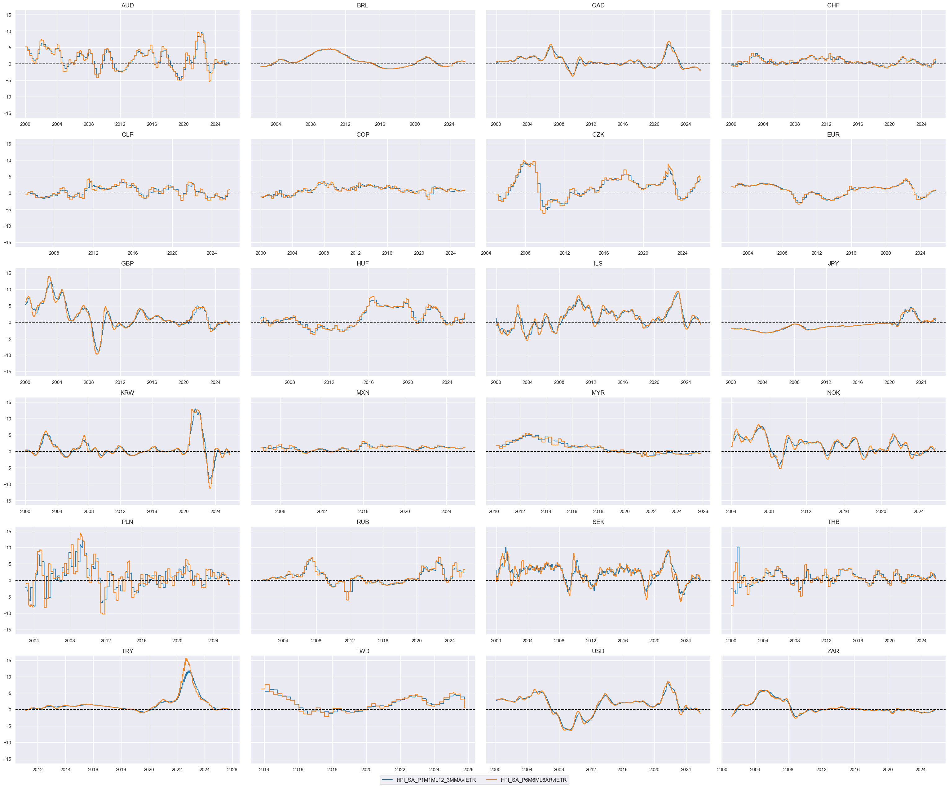 https://macrosynergy.com/notebooks.build/trading-factors/cross-country-rates-relative-value-with-macro-factors/_images/5a2f2c1b25262a382278bec0279014996e46ca96f78a5e36892e913f16b8ec6f.png