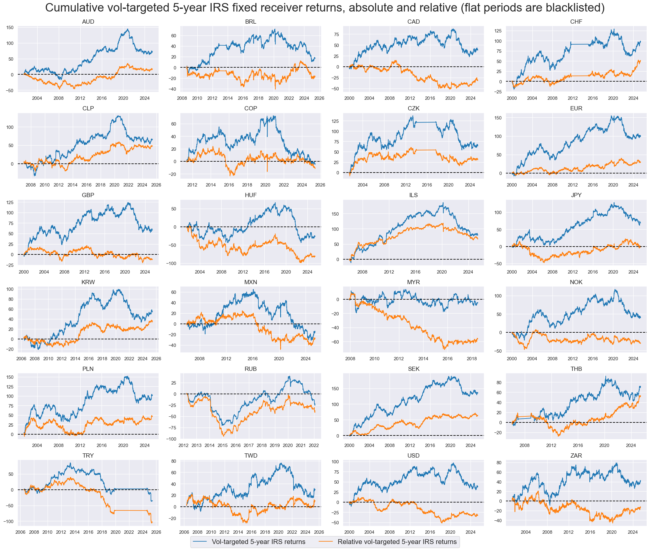 https://macrosynergy.com/notebooks.build/trading-factors/cross-country-rates-relative-value-with-macro-factors/_images/608810eb892ec0d0cfbe8ffce4f5e8cffd37c4bcd460e98f4db37ffe2ff9055d.png
