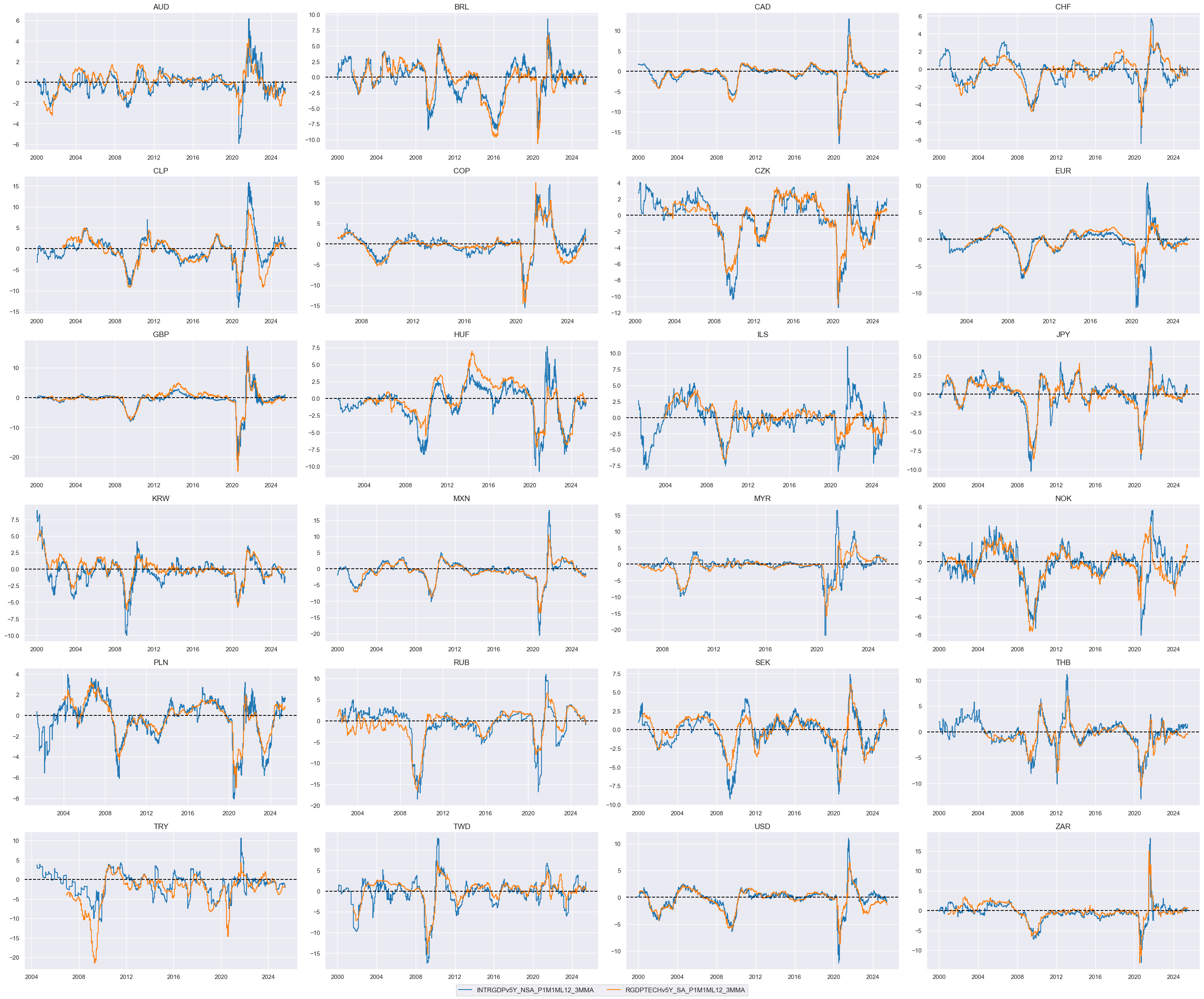 https://macrosynergy.com/notebooks.build/trading-factors/cross-country-rates-relative-value-with-macro-factors/_images/60d9bc46f63725793201a1ec036f5bb387975f9f84586154cc06924dbfaca239.png