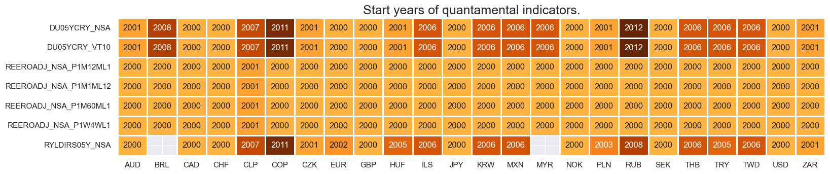 https://macrosynergy.com/notebooks.build/trading-factors/cross-country-rates-relative-value-with-macro-factors/_images/618e17be4a91e5e564afad3ca5e2e11f68a236244e9d8dbfb2ceffc1c41fb552.png