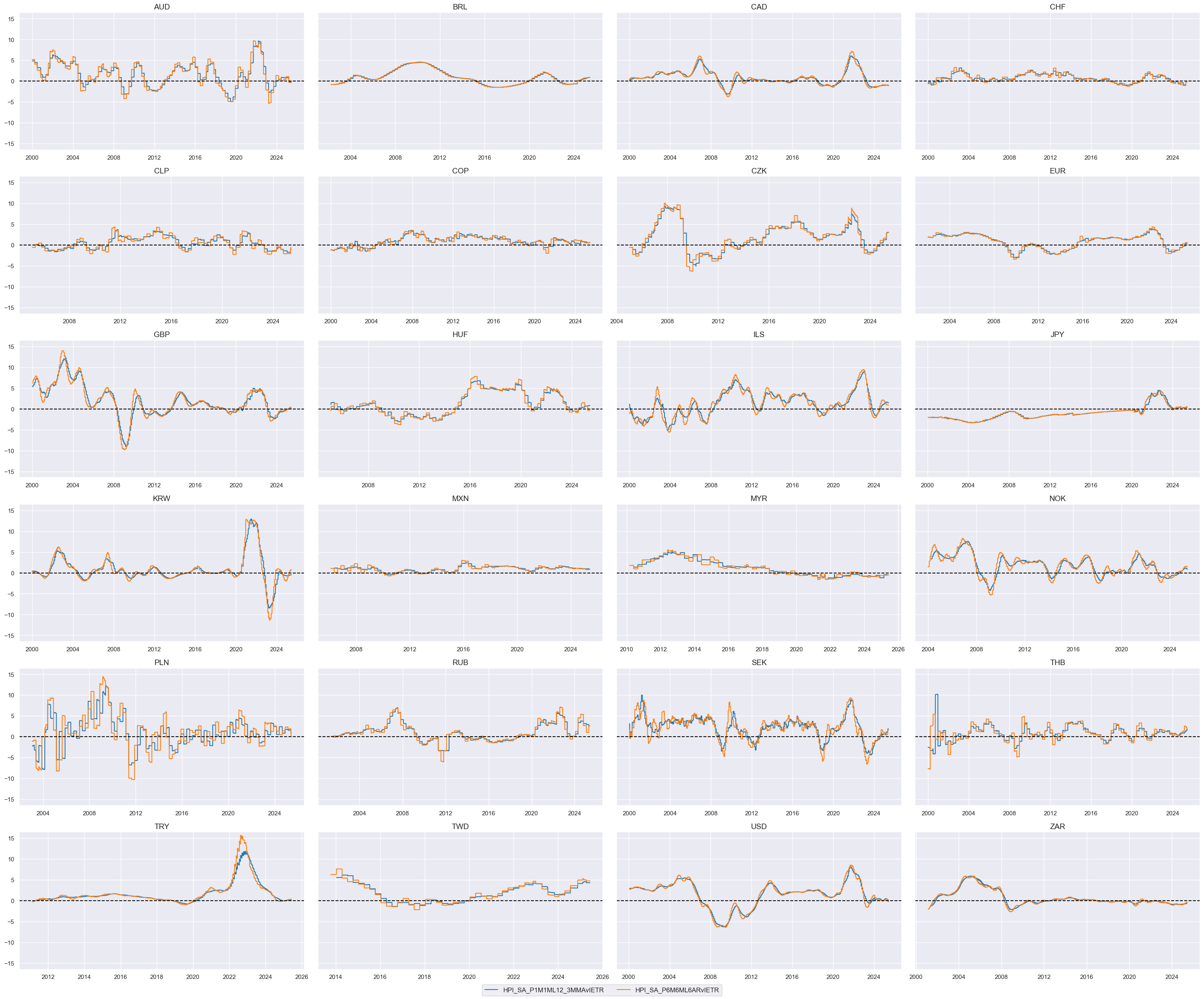 https://macrosynergy.com/notebooks.build/trading-factors/cross-country-rates-relative-value-with-macro-factors/_images/66608d27534006a13b120967c4c1e2db4ac2845451627b345504059f77a4d6f9.png