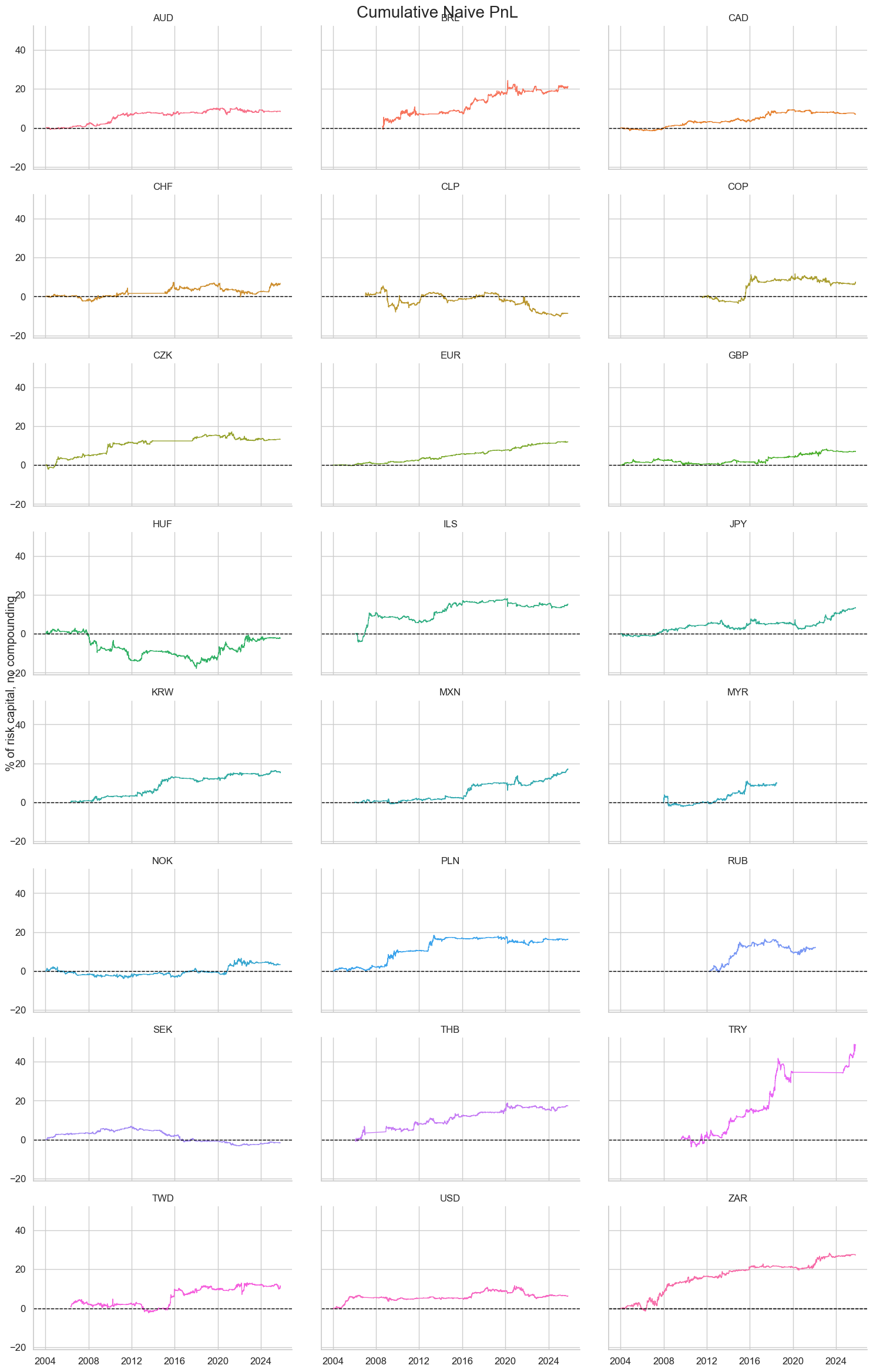 https://macrosynergy.com/notebooks.build/trading-factors/cross-country-rates-relative-value-with-macro-factors/_images/6a8368c8eb0514e0d41a9f91d586f0c910a52eb5e5592f3997628bec685743c0.png