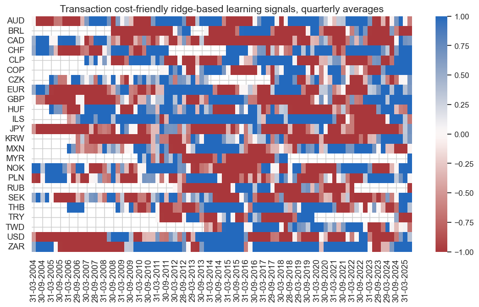 https://macrosynergy.com/notebooks.build/trading-factors/cross-country-rates-relative-value-with-macro-factors/_images/6bb09b4573acdd7d404ac57cfe715d4ed7354f1fb8d30e19998959311b130fe9.png