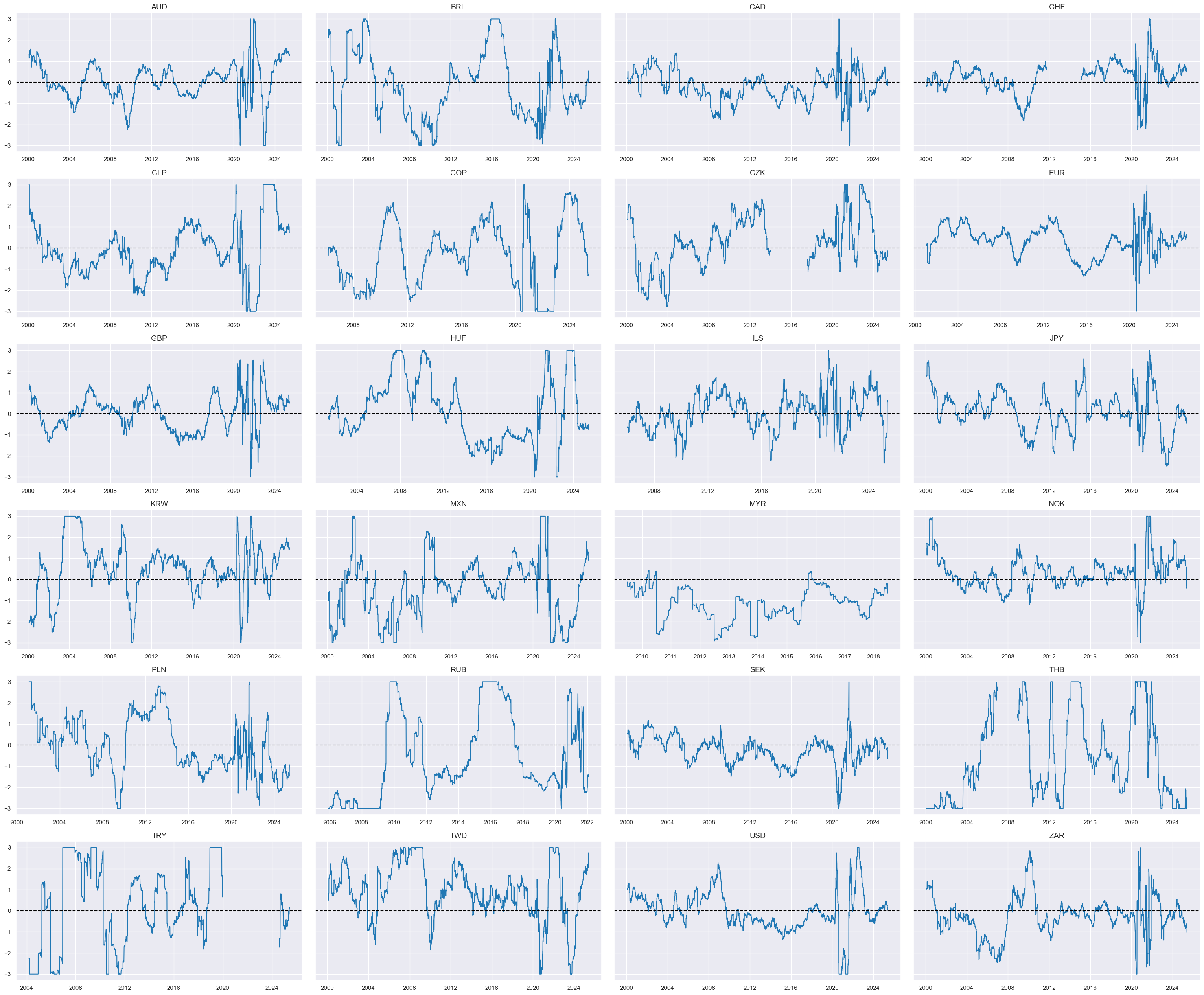https://macrosynergy.com/notebooks.build/trading-factors/cross-country-rates-relative-value-with-macro-factors/_images/6f83639ae9686086fc9bc91ac47d935ee9ddf1733897cebf7edc4b6a80988d91.png