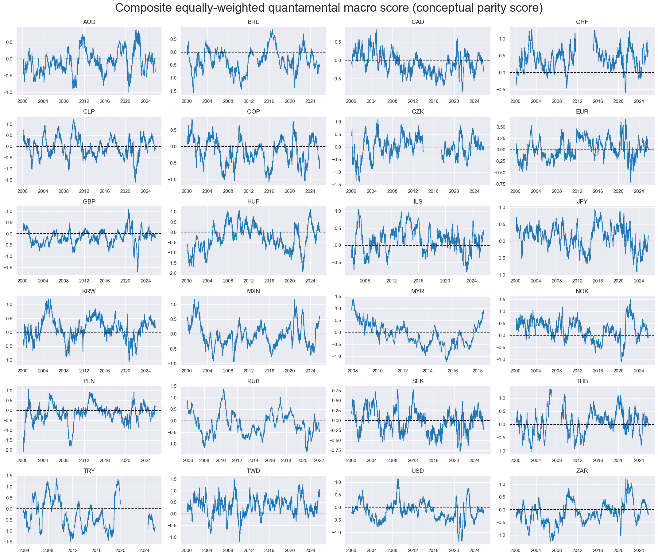https://macrosynergy.com/notebooks.build/trading-factors/cross-country-rates-relative-value-with-macro-factors/_images/6fdb51b493c905ef0cbfce590af8aaf6de90aa08ceea9bc2c65bd0491956bf9d.png