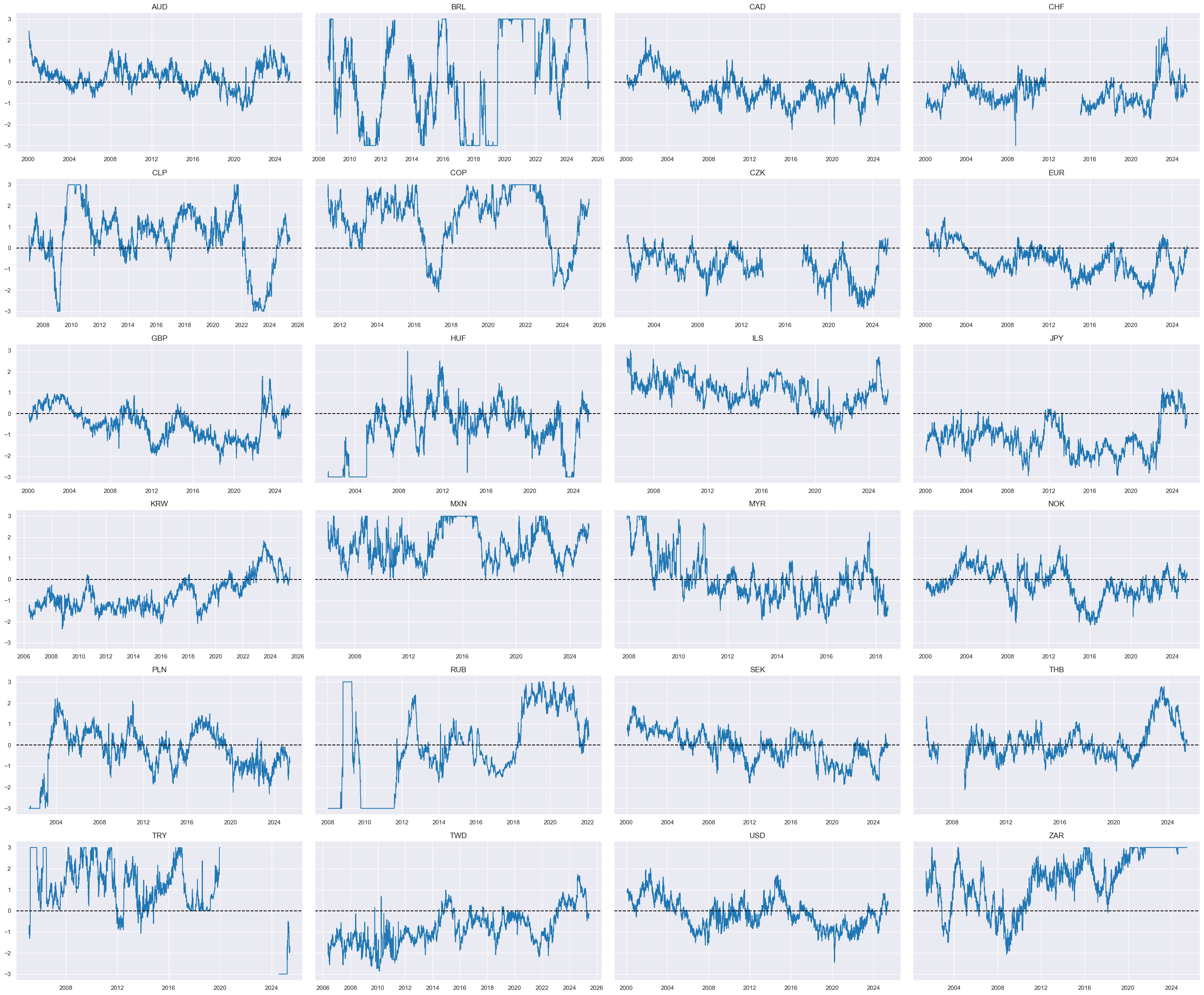 https://macrosynergy.com/notebooks.build/trading-factors/cross-country-rates-relative-value-with-macro-factors/_images/79e369377e156e793d3419a06a2f002de4e67ba9d26ae82eb19355924bfa42b9.png