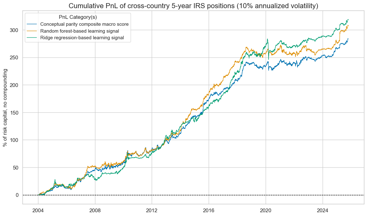 https://macrosynergy.com/notebooks.build/trading-factors/cross-country-rates-relative-value-with-macro-factors/_images/8a2b64641f5812047cff6dd207b7a259187212b459cf0a785464996b09b363a2.png