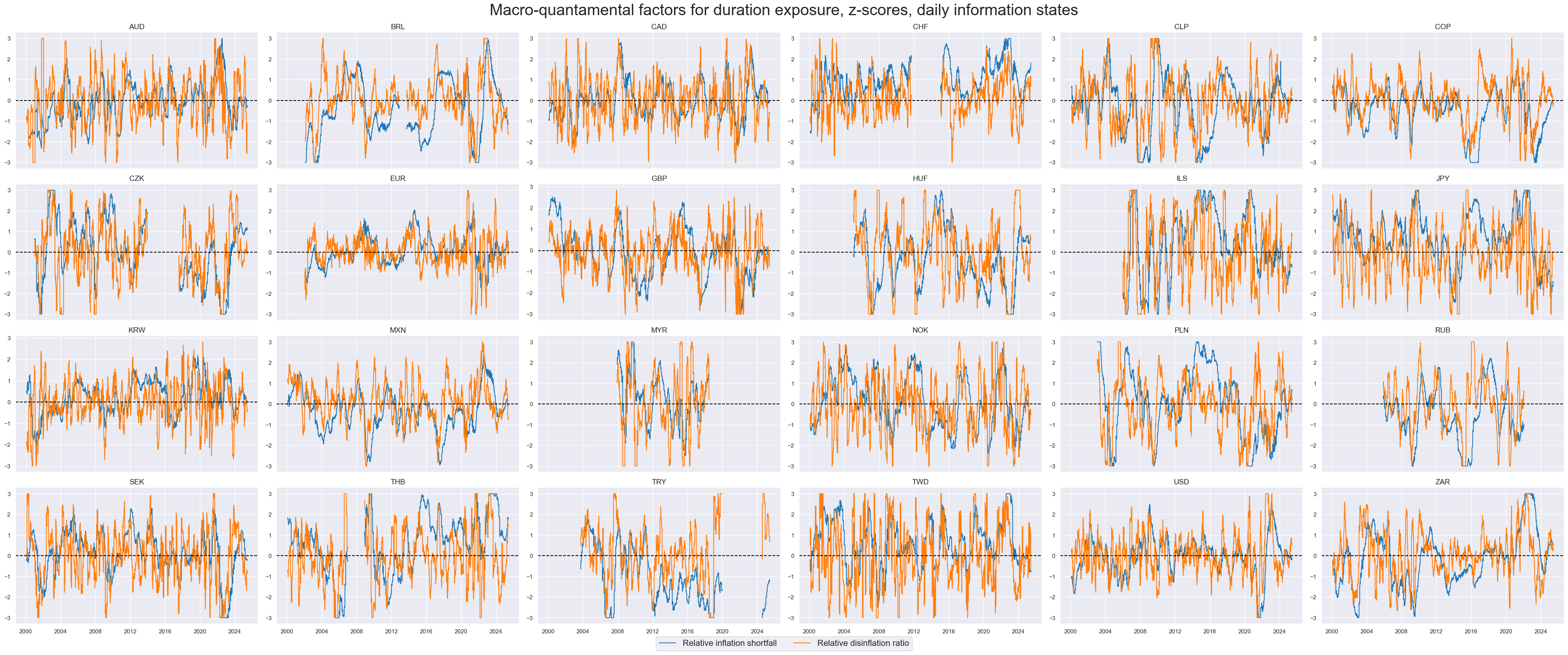 https://macrosynergy.com/notebooks.build/trading-factors/cross-country-rates-relative-value-with-macro-factors/_images/8f2f0f7f6ddf1f7666a6e7ee7dec574736f26d6abe38da7ea0ff43faf89a7592.png