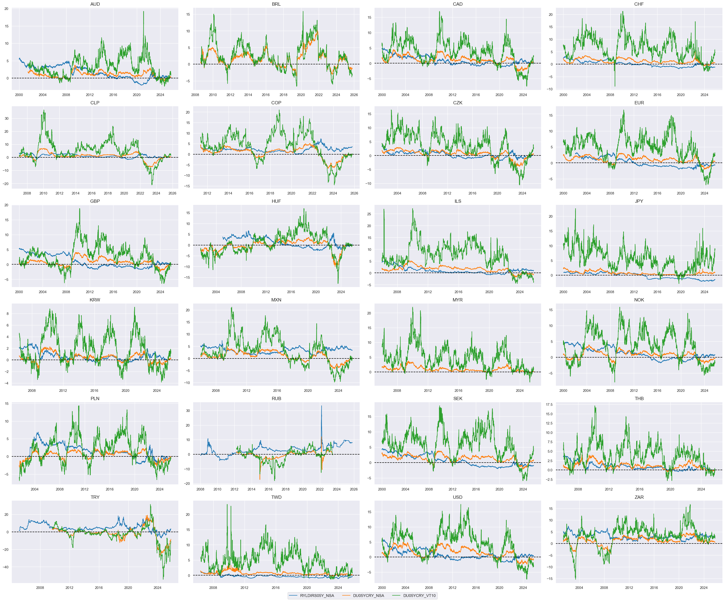https://macrosynergy.com/notebooks.build/trading-factors/cross-country-rates-relative-value-with-macro-factors/_images/9568878f69890707a00172e828de7980ac5d2e87df126fbade0bc8ba28eb39db.png
