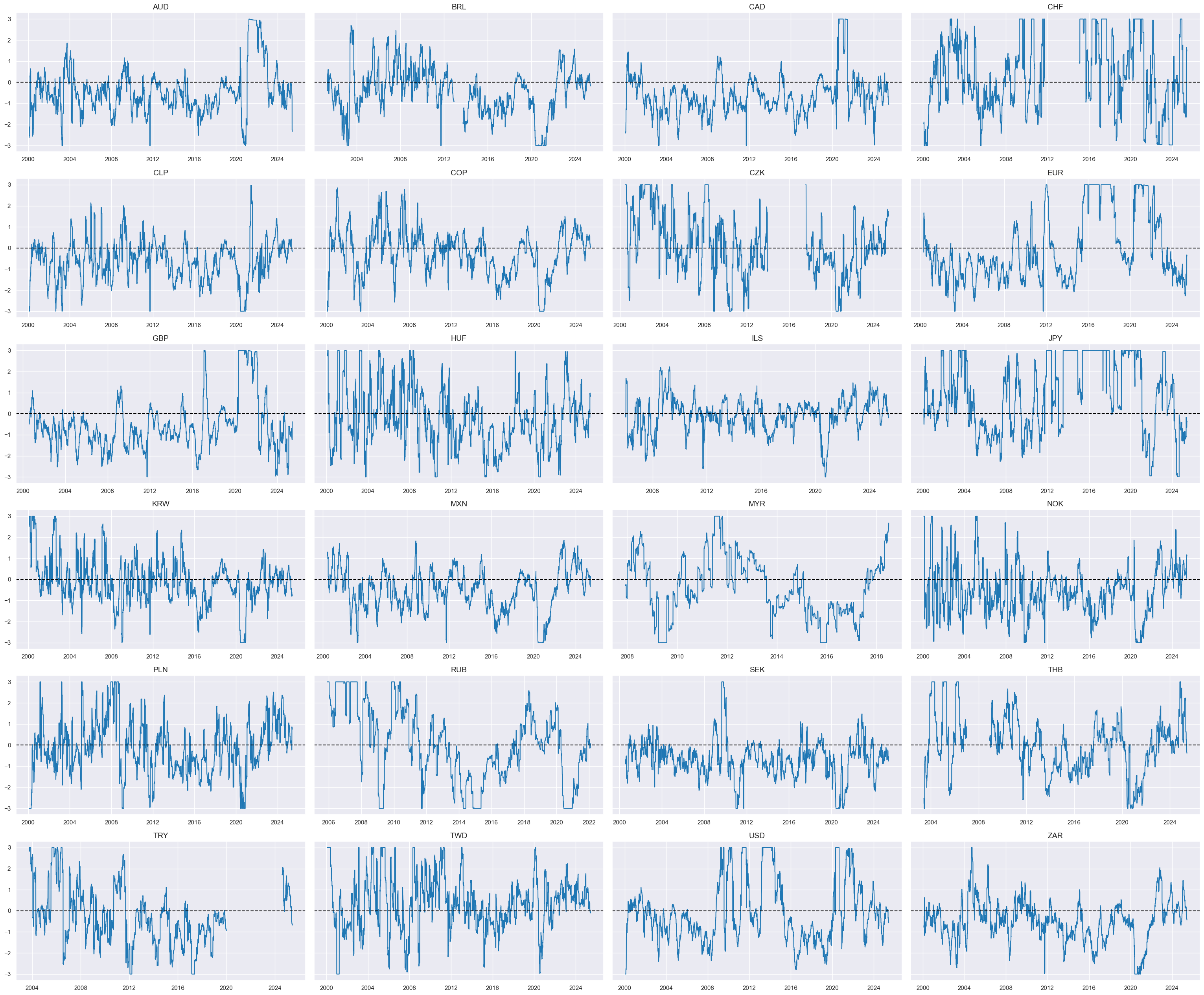 https://macrosynergy.com/notebooks.build/trading-factors/cross-country-rates-relative-value-with-macro-factors/_images/9967984bc035353ce5604a4d62c93dbab5f711cfc336a9817ff054d73439c8cc.png