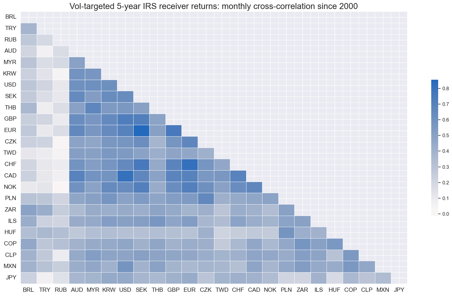 https://macrosynergy.com/notebooks.build/trading-factors/cross-country-rates-relative-value-with-macro-factors/_images/a9628156a49f2354af1489004a6fdf6b651c813128a2981c4b20d0134f263f86.png