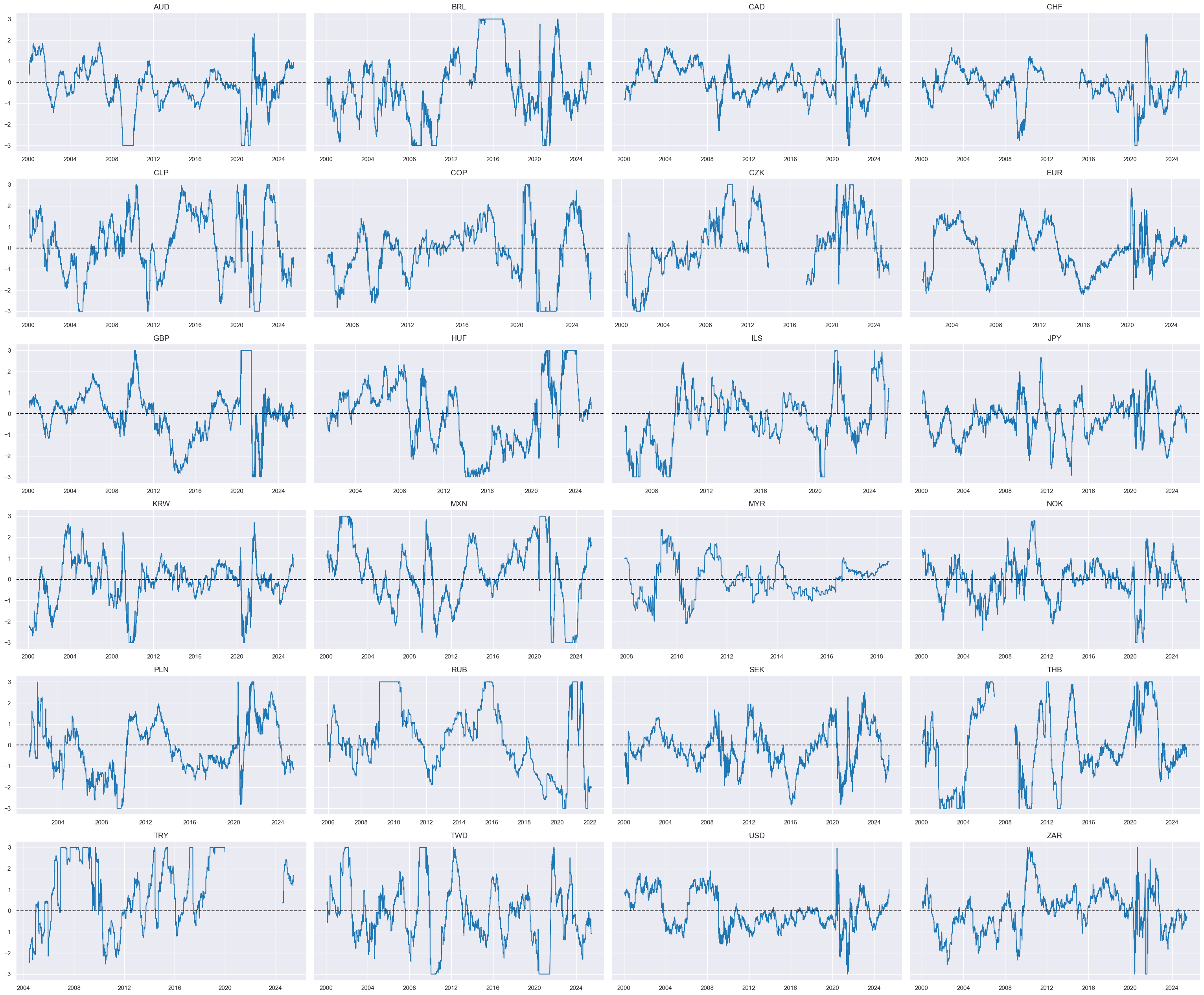 https://macrosynergy.com/notebooks.build/trading-factors/cross-country-rates-relative-value-with-macro-factors/_images/acfa5f0085a8620f507abc24f6342192b0e006d19cdcb27e1f676d1f08afb0fe.png