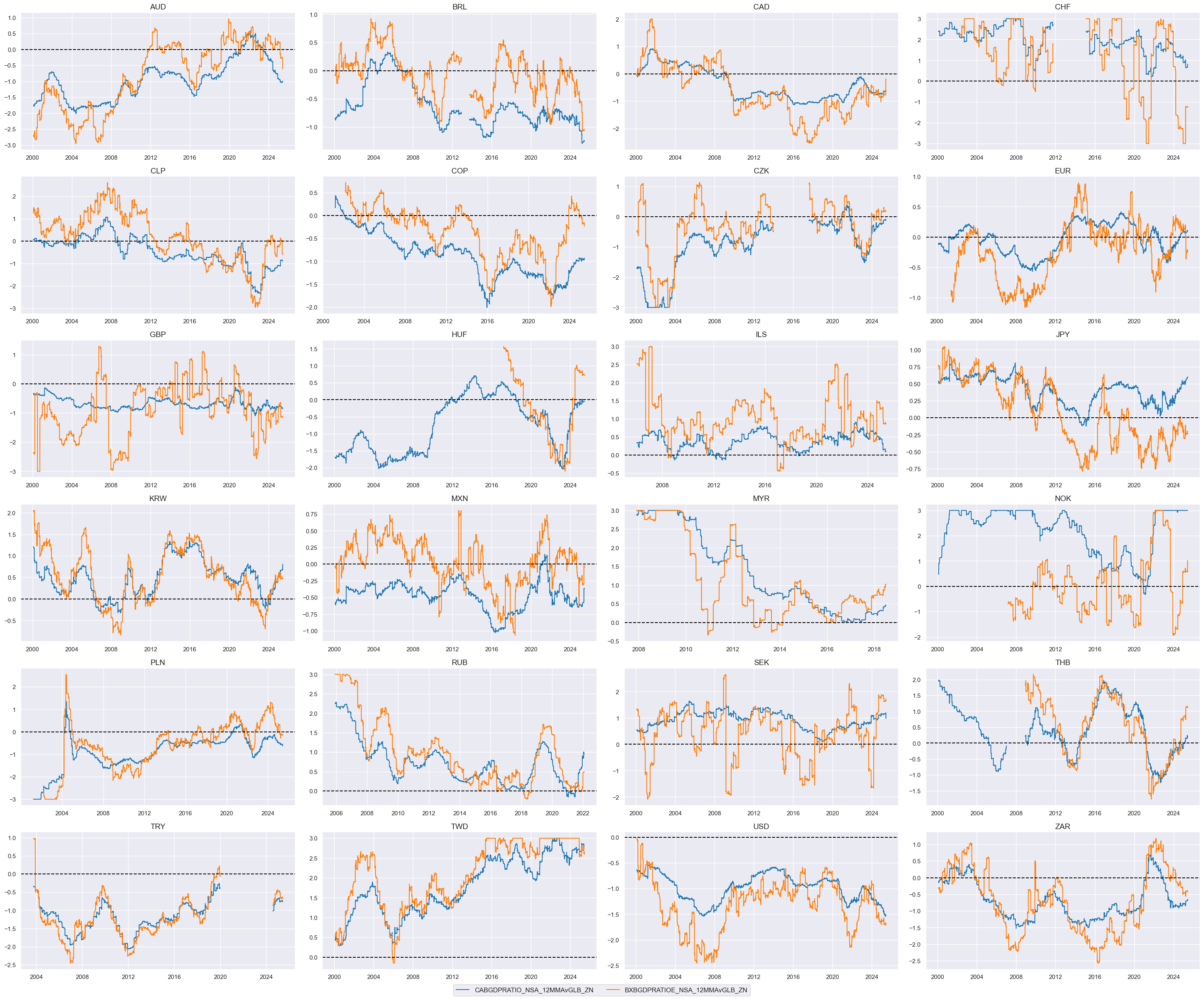 https://macrosynergy.com/notebooks.build/trading-factors/cross-country-rates-relative-value-with-macro-factors/_images/b07a59b8994ac7babfc6b0ec075a1524a946b36086054a109b102db94064f064.png