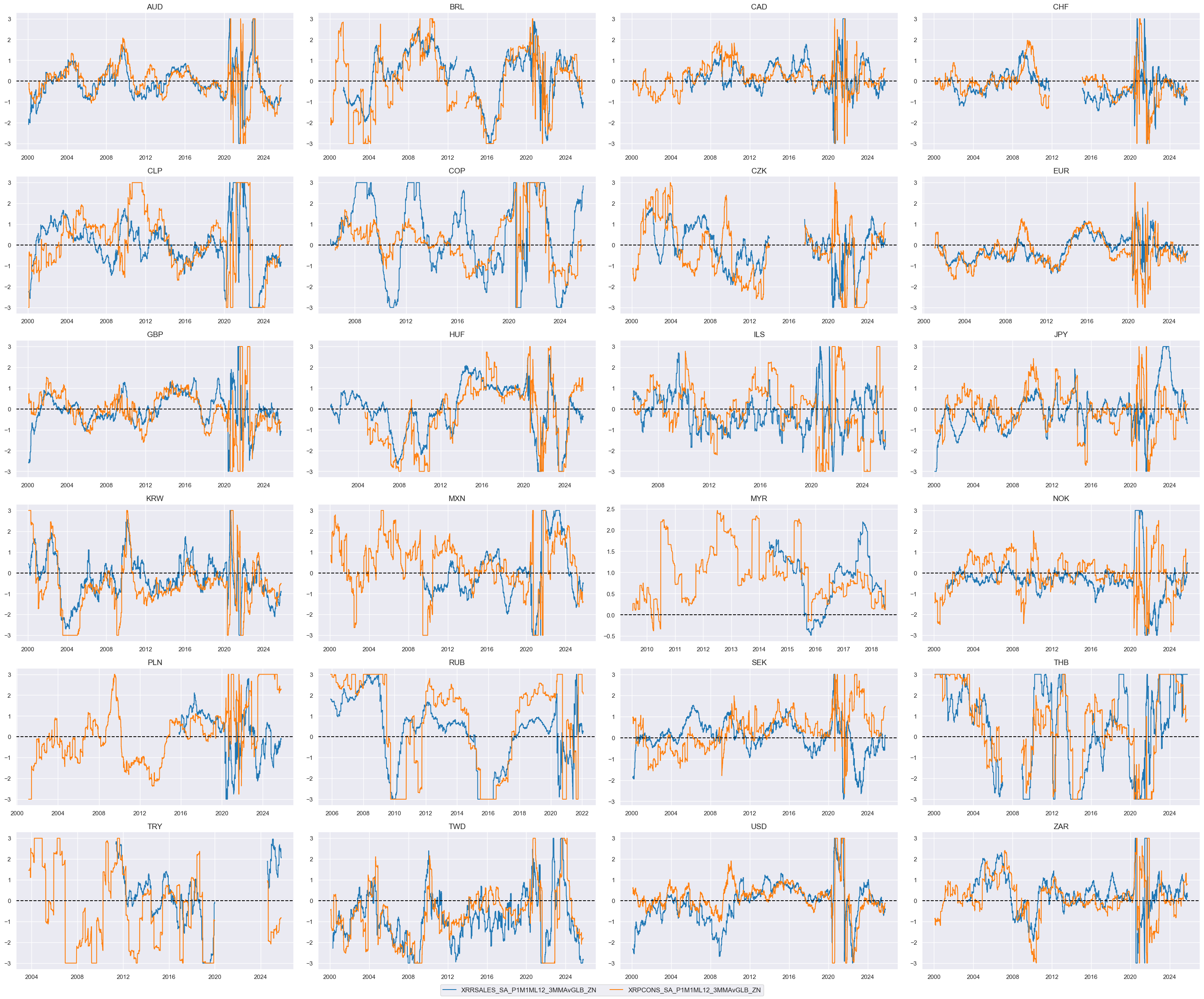 https://macrosynergy.com/notebooks.build/trading-factors/cross-country-rates-relative-value-with-macro-factors/_images/b627bd18ca6ad47ad549cbb304f179e46f574d5e4ef77359ab23e15aa66baced.png