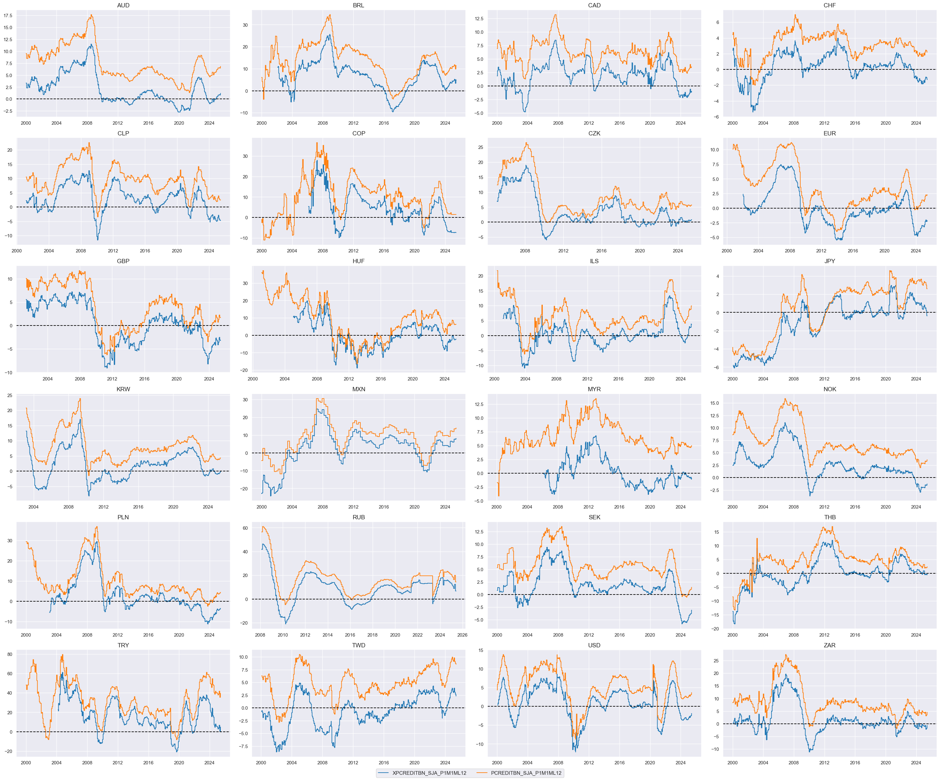 https://macrosynergy.com/notebooks.build/trading-factors/cross-country-rates-relative-value-with-macro-factors/_images/b76f18ec93b26d9caa4091855d3e1e4436c7c2a77c175a9cfee400f5833fbd66.png