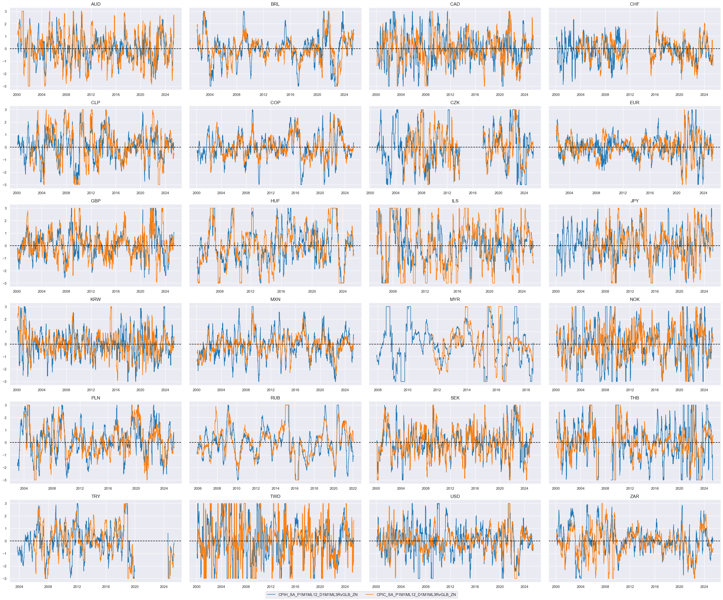 https://macrosynergy.com/notebooks.build/trading-factors/cross-country-rates-relative-value-with-macro-factors/_images/bd1237108b455a040943e116a77cfbc14ac58618fe8ad814c88811b16b391677.png