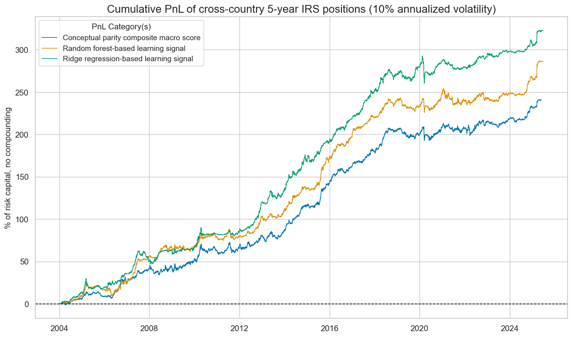 https://macrosynergy.com/notebooks.build/trading-factors/cross-country-rates-relative-value-with-macro-factors/_images/bdc7d9e315d661ccb43ccdc99873fe8922811aee0dd507202399e961e9f2c919.png