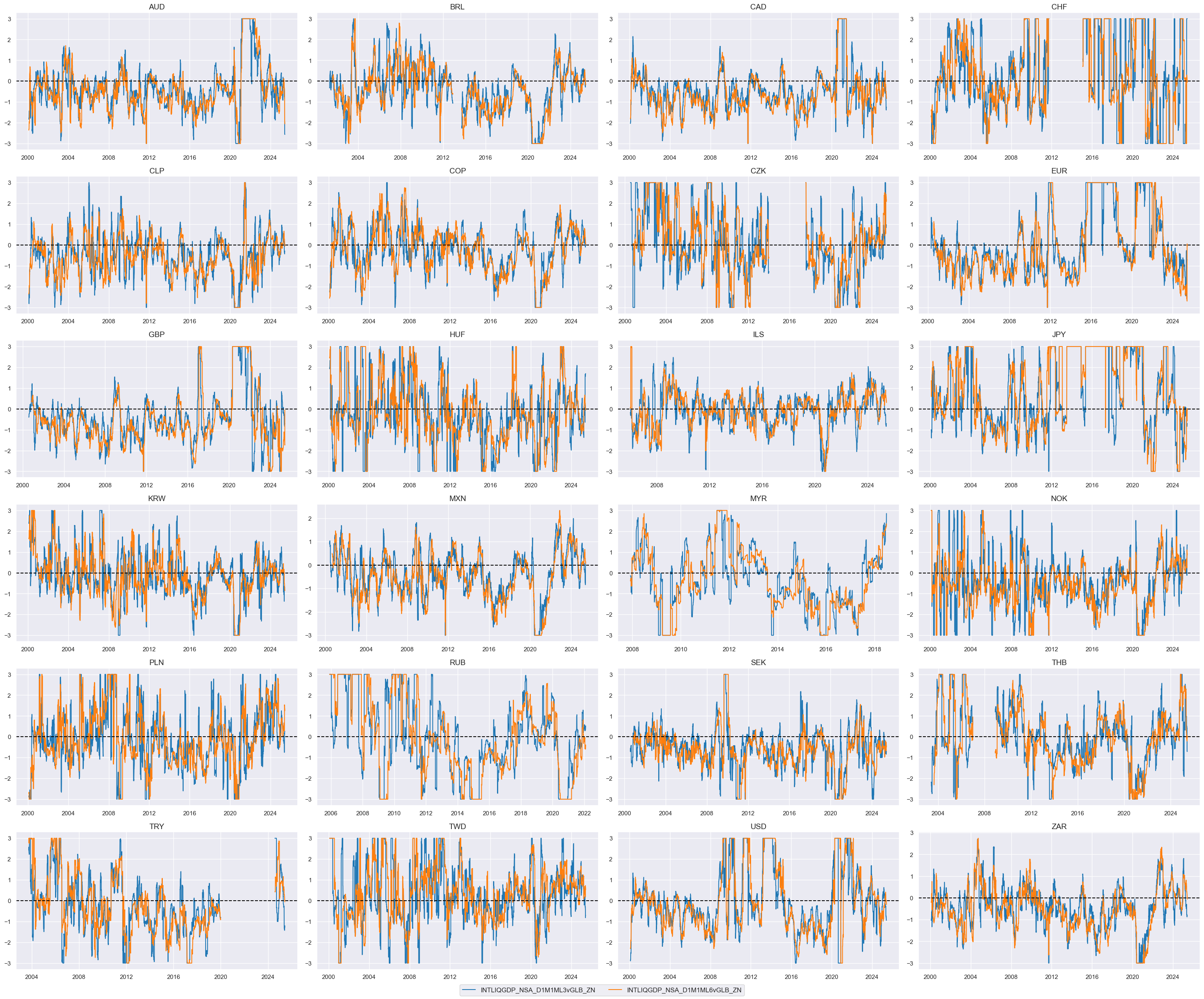 https://macrosynergy.com/notebooks.build/trading-factors/cross-country-rates-relative-value-with-macro-factors/_images/bdf3187f0b757e0d54bf34cd42a76af2942b41bf3fd92455310496360e846437.png