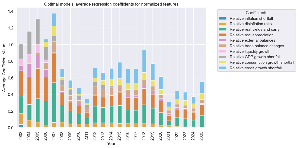 https://macrosynergy.com/notebooks.build/trading-factors/cross-country-rates-relative-value-with-macro-factors/_images/c1519b330a79672e3540b036e685a294f9b0ae1d36c910df2238909f66d940f2.png