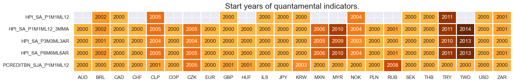 https://macrosynergy.com/notebooks.build/trading-factors/cross-country-rates-relative-value-with-macro-factors/_images/c3cf570666c8341c9e1822615fd12299659226dad8ad33804681f687f3bf62e2.png