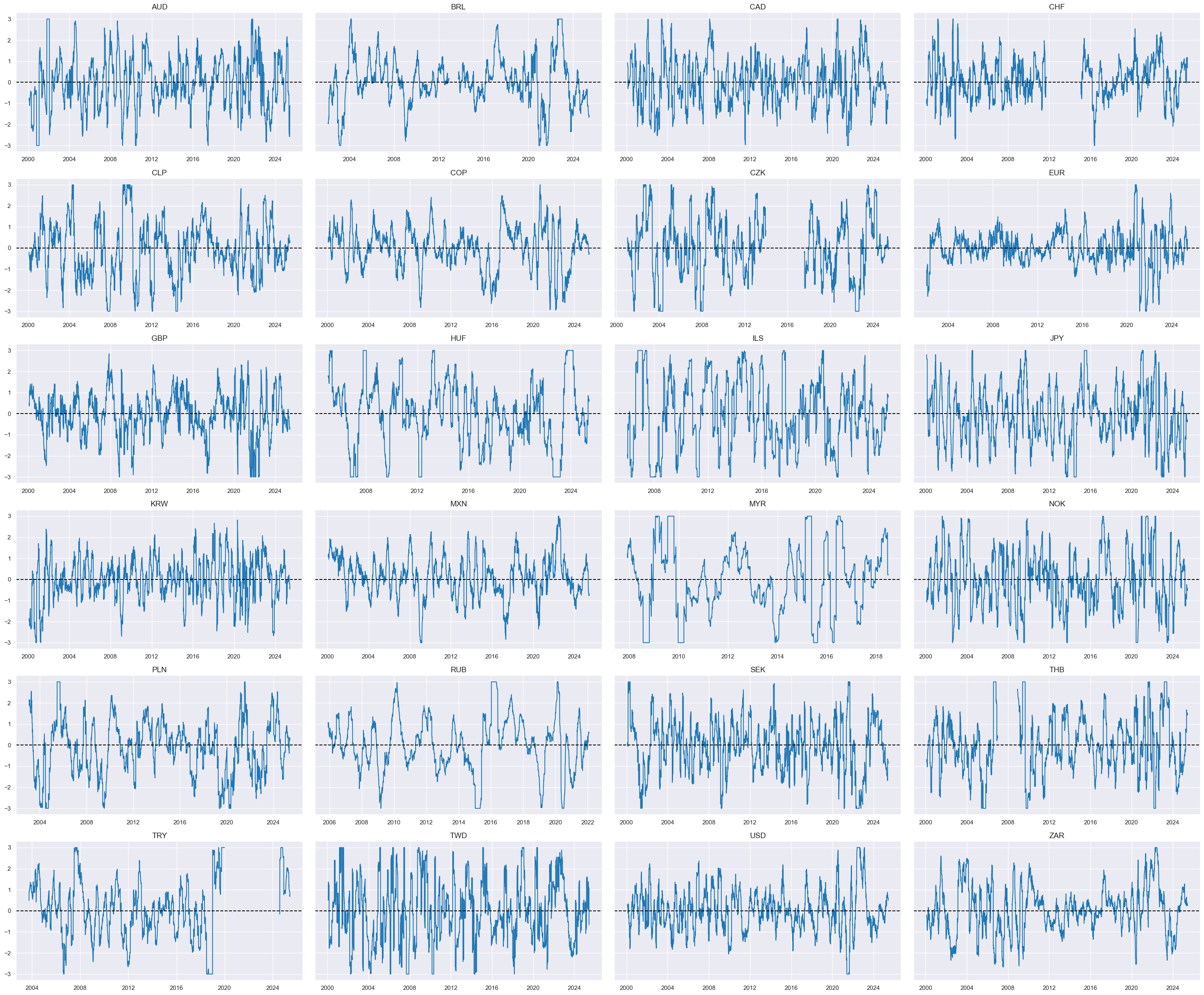 https://macrosynergy.com/notebooks.build/trading-factors/cross-country-rates-relative-value-with-macro-factors/_images/c76dbb565c64b4b51dbb453e6b90cb646a416198c21b44e5aa439f65203e64fb.png